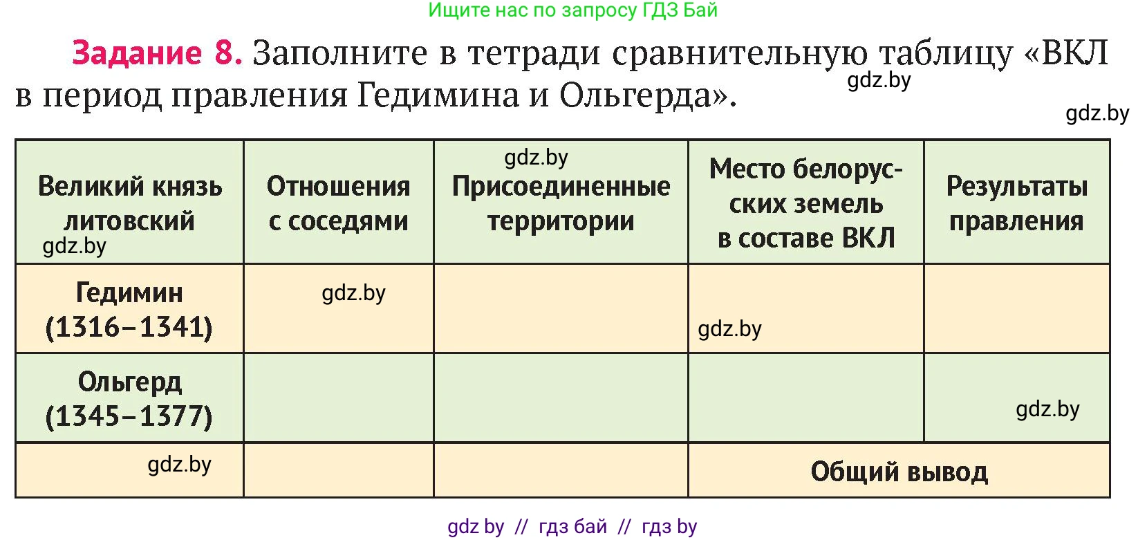 История Беларуси (Гісторыя Беларусі), 6 класс Учебник, авторы: Темушев Степан Николаевич, Бохан Юрий Николаевич, издательство Издательский центр БГУ, Минск, 2023, страница 163, номер 8, Условие