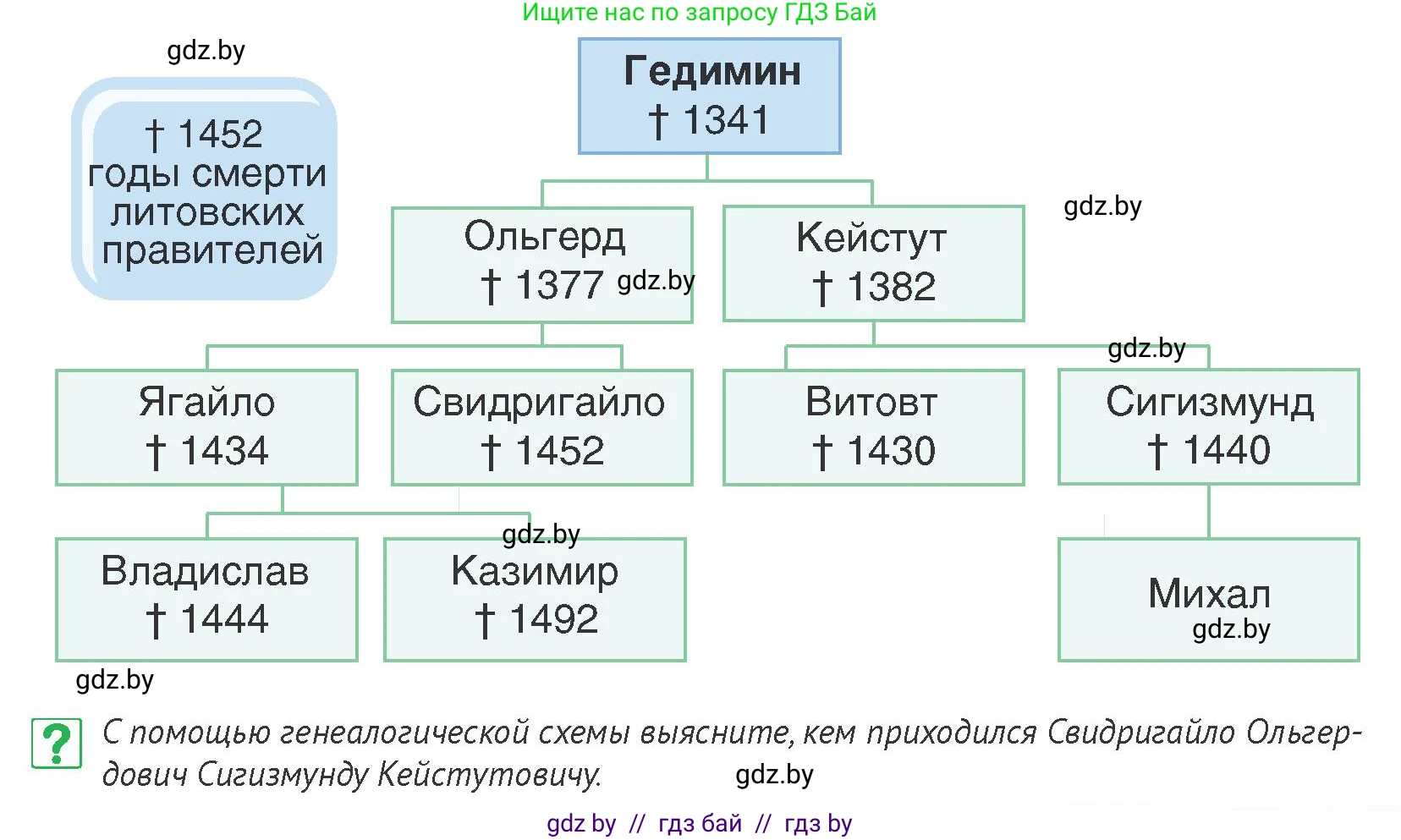 История Беларуси (Гісторыя Беларусі), 6 класс Учебник, авторы: Темушев Степан Николаевич, Бохан Юрий Николаевич, издательство Издательский центр БГУ, Минск, 2023, страница 177, номер 4, Условие