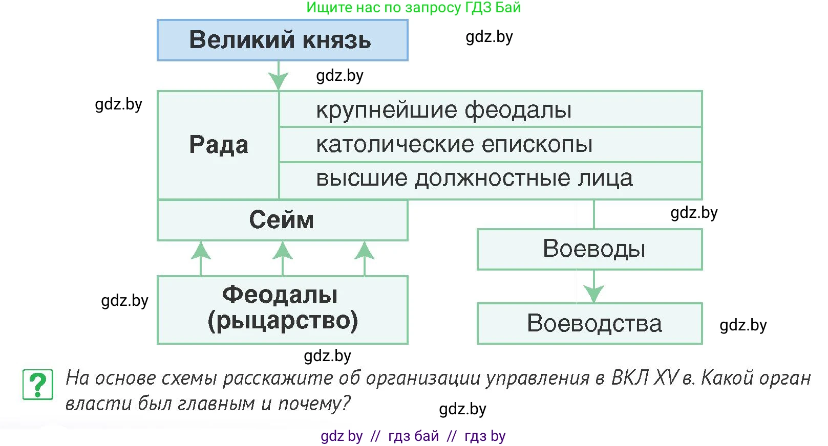 История Беларуси (Гісторыя Беларусі), 6 класс Учебник, авторы: Темушев Степан Николаевич, Бохан Юрий Николаевич, издательство Издательский центр БГУ, Минск, 2023, страница 178, номер 5, Условие