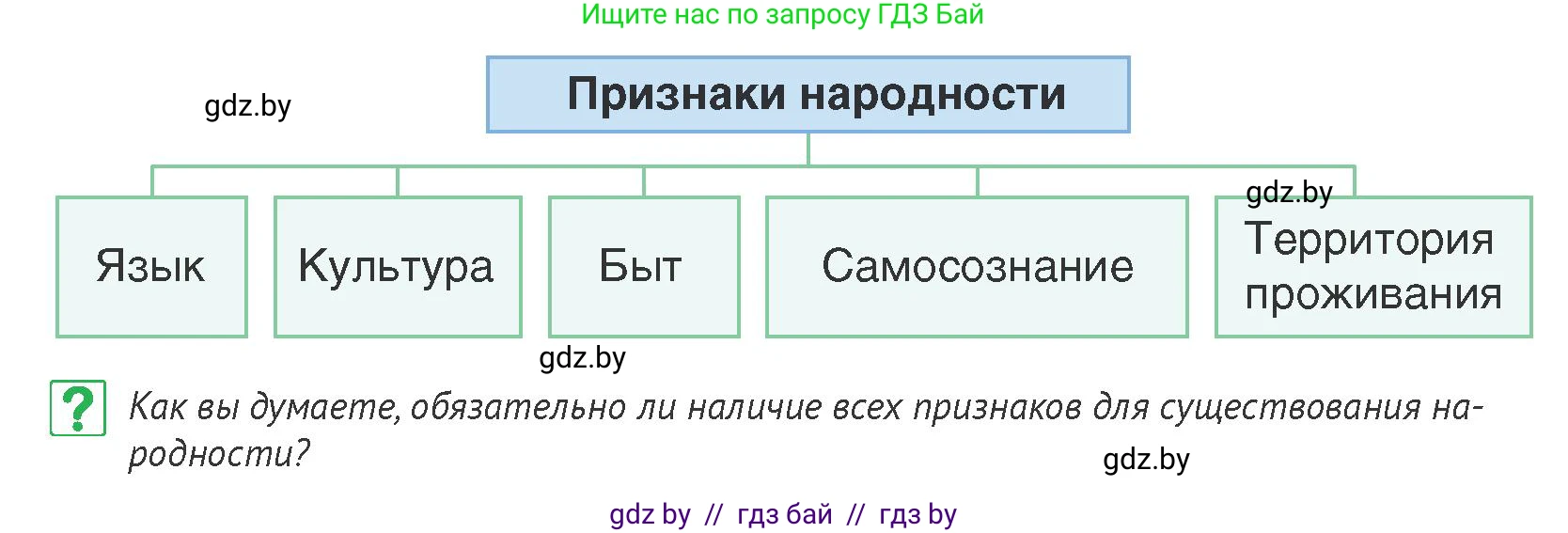 История Беларуси (Гісторыя Беларусі), 6 класс Учебник, авторы: Темушев Степан Николаевич, Бохан Юрий Николаевич, издательство Издательский центр БГУ, Минск, 2023, страница 197, номер 1, Условие