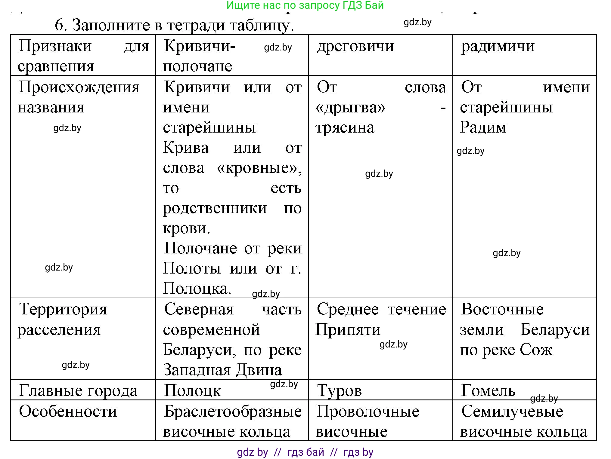 История Беларуси (Гісторыя Беларусі), 6 класс Учебник, авторы: Темушев Степан Николаевич, Бохан Юрий Николаевич, издательство Издательский центр БГУ, Минск, 2023, страница 44, номер 6, Решение
