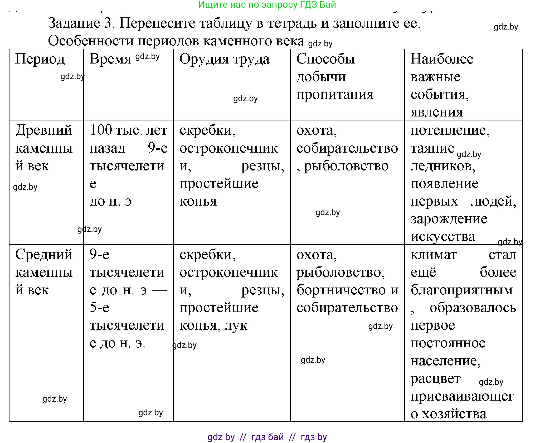 История Беларуси (Гісторыя Беларусі), 6 класс Учебник, авторы: Темушев Степан Николаевич, Бохан Юрий Николаевич, издательство Издательский центр БГУ, Минск, 2023, страница 53, номер 3, Решение