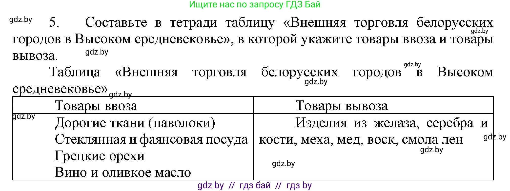 История Беларуси (Гісторыя Беларусі), 6 класс Учебник, авторы: Темушев Степан Николаевич, Бохан Юрий Николаевич, издательство Издательский центр БГУ, Минск, 2023, страница 97, номер 5, Решение