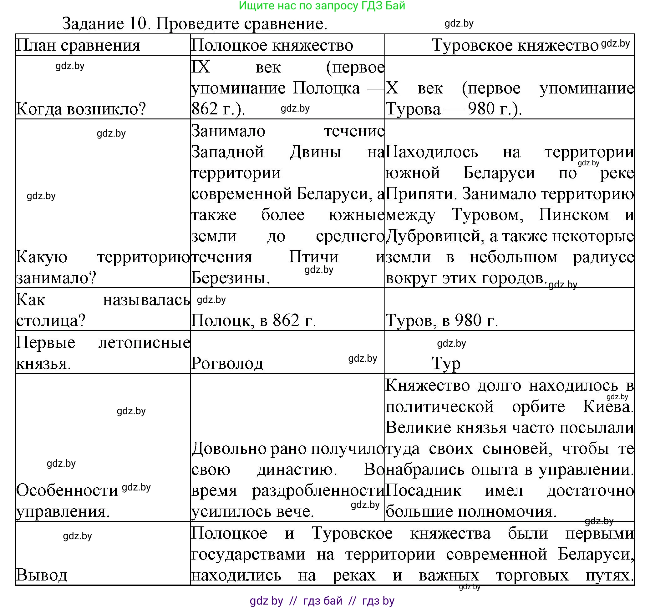 История Беларуси (Гісторыя Беларусі), 6 класс Учебник, авторы: Темушев Степан Николаевич, Бохан Юрий Николаевич, издательство Издательский центр БГУ, Минск, 2023, страница 119, номер 7, Решение