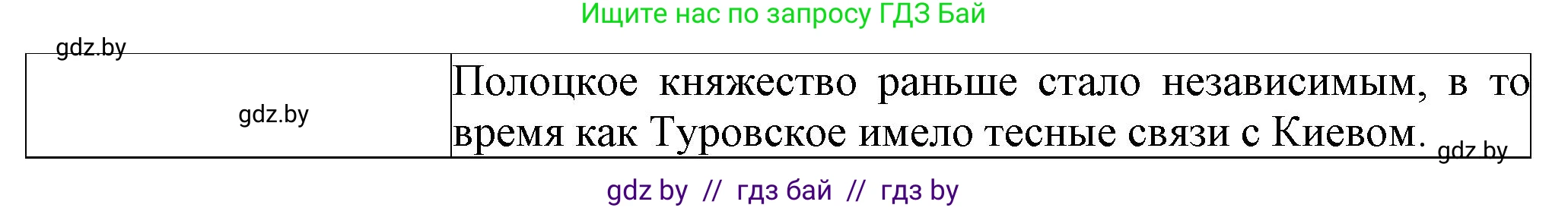 История Беларуси (Гісторыя Беларусі), 6 класс Учебник, авторы: Темушев Степан Николаевич, Бохан Юрий Николаевич, издательство Издательский центр БГУ, Минск, 2023, страница 119, номер 7, Решение (продолжение 2)