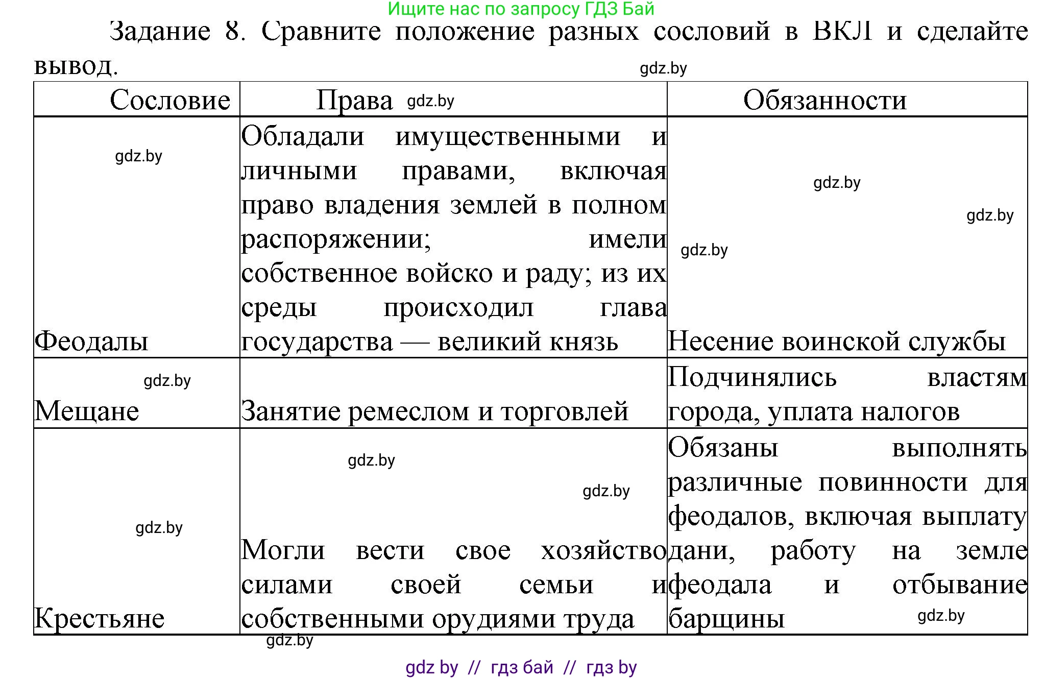 История Беларуси (Гісторыя Беларусі), 6 класс Учебник, авторы: Темушев Степан Николаевич, Бохан Юрий Николаевич, издательство Издательский центр БГУ, Минск, 2023, страница 211, номер 8, Решение