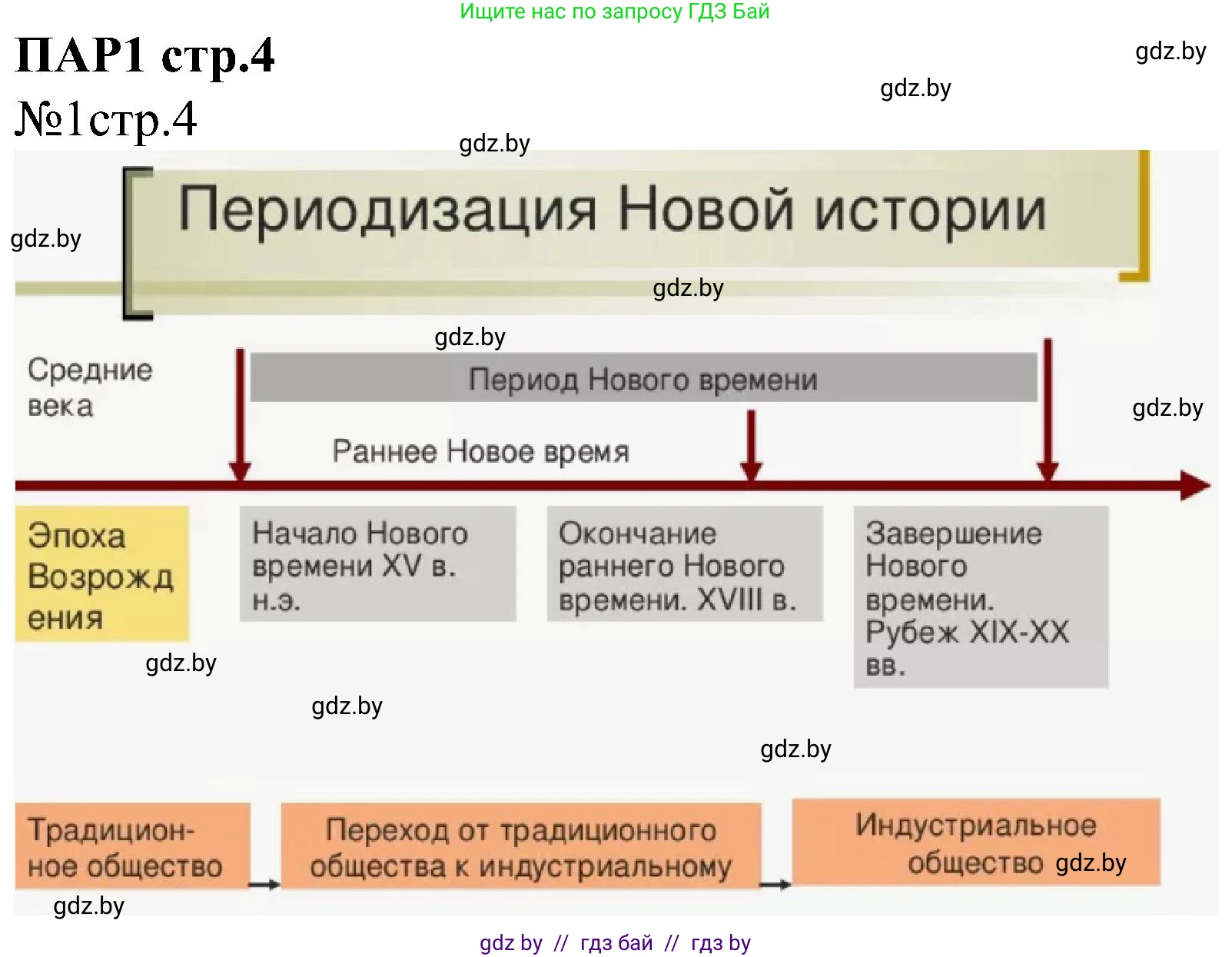 Всемирная история, 8 класс рабочая тетрадь, авторы: Кошелев Владимир Сергеевич, Кошелева Наталья Владимировна, Байдакова Наталья Владимировна, издательство Аверсэв, Минск, 2019, коричневого цвета, страница 4, номер 1, Решение