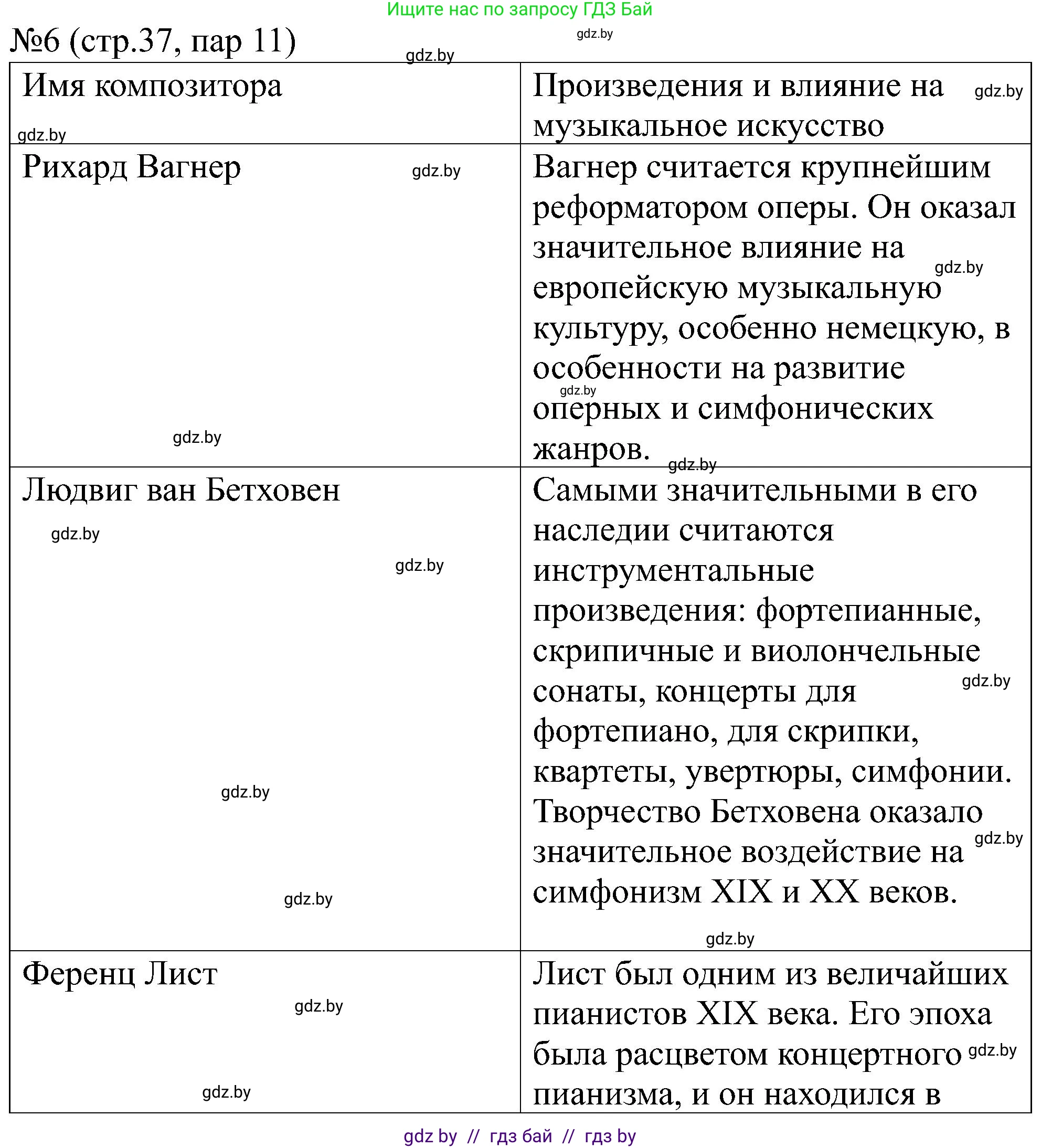 Всемирная история, 8 класс рабочая тетрадь, авторы: Кошелев Владимир Сергеевич, Кошелева Наталья Владимировна, Байдакова Наталья Владимировна, издательство Аверсэв, Минск, 2019, коричневого цвета, страница 38, номер 6, Решение