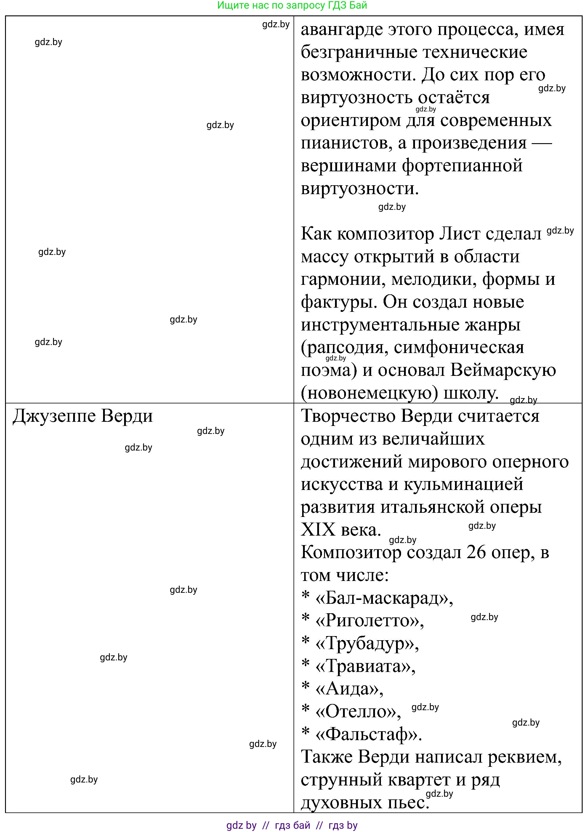 Всемирная история, 8 класс рабочая тетрадь, авторы: Кошелев Владимир Сергеевич, Кошелева Наталья Владимировна, Байдакова Наталья Владимировна, издательство Аверсэв, Минск, 2019, коричневого цвета, страница 38, номер 6, Решение (продолжение 2)