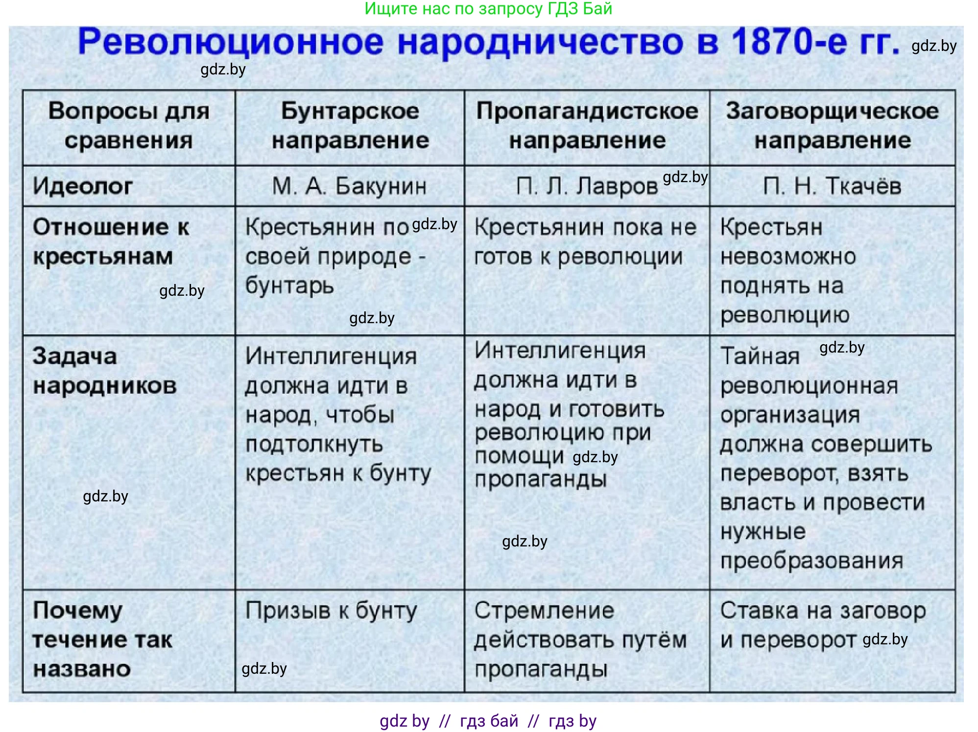 Всемирная история, 8 класс рабочая тетрадь, авторы: Кошелев Владимир Сергеевич, Кошелева Наталья Владимировна, Байдакова Наталья Владимировна, издательство Аверсэв, Минск, 2019, коричневого цвета, страница 68, номер 6, Решение