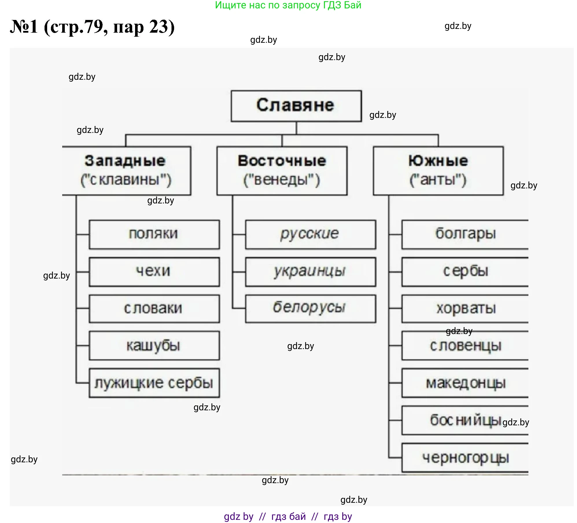 Всемирная история, 8 класс рабочая тетрадь, авторы: Кошелев Владимир Сергеевич, Кошелева Наталья Владимировна, Байдакова Наталья Владимировна, издательство Аверсэв, Минск, 2019, коричневого цвета, страница 79, номер 1, Решение