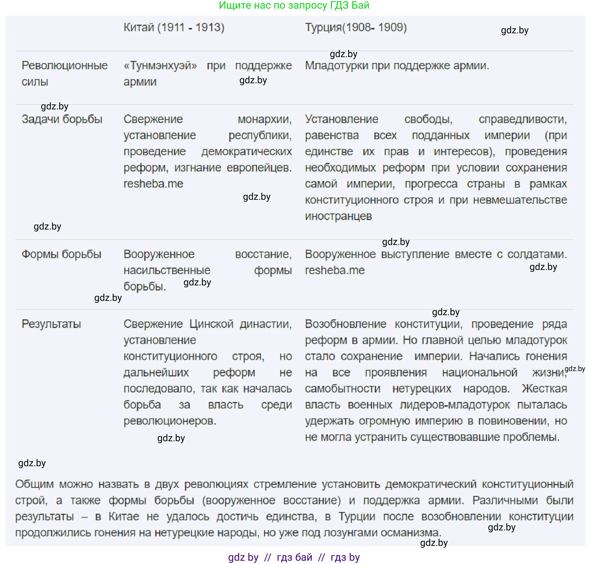 Всемирная история, 8 класс рабочая тетрадь, авторы: Кошелев Владимир Сергеевич, Кошелева Наталья Владимировна, Байдакова Наталья Владимировна, издательство Аверсэв, Минск, 2019, коричневого цвета, страница 102, номер 6, Решение