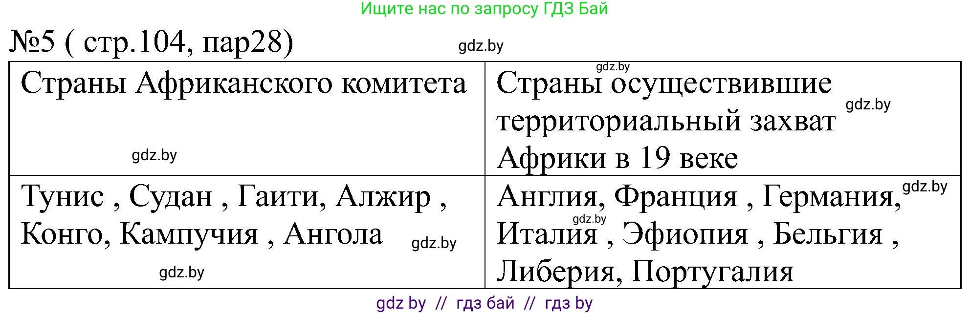 Всемирная история, 8 класс рабочая тетрадь, авторы: Кошелев Владимир Сергеевич, Кошелева Наталья Владимировна, Байдакова Наталья Владимировна, издательство Аверсэв, Минск, 2019, коричневого цвета, страница 104, номер 5, Решение
