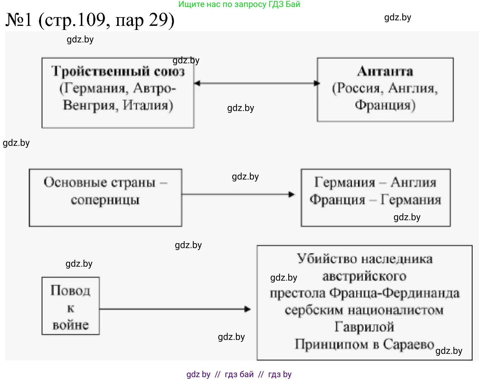 Всемирная история, 8 класс рабочая тетрадь, авторы: Кошелев Владимир Сергеевич, Кошелева Наталья Владимировна, Байдакова Наталья Владимировна, издательство Аверсэв, Минск, 2019, коричневого цвета, страница 109, номер 1, Решение