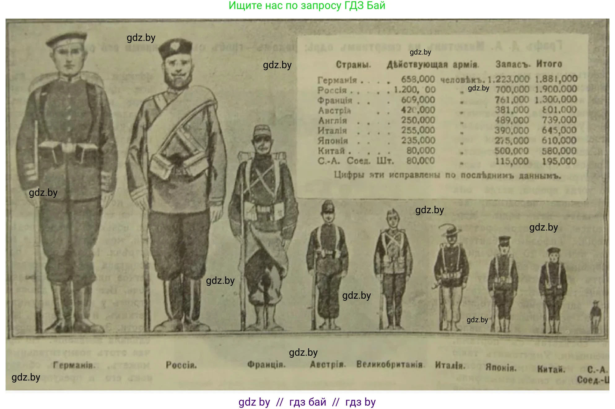 Всемирная история, 8 класс рабочая тетрадь, авторы: Кошелев Владимир Сергеевич, Кошелева Наталья Владимировна, Байдакова Наталья Владимировна, издательство Аверсэв, Минск, 2019, коричневого цвета, страница 111, номер 7, Решение