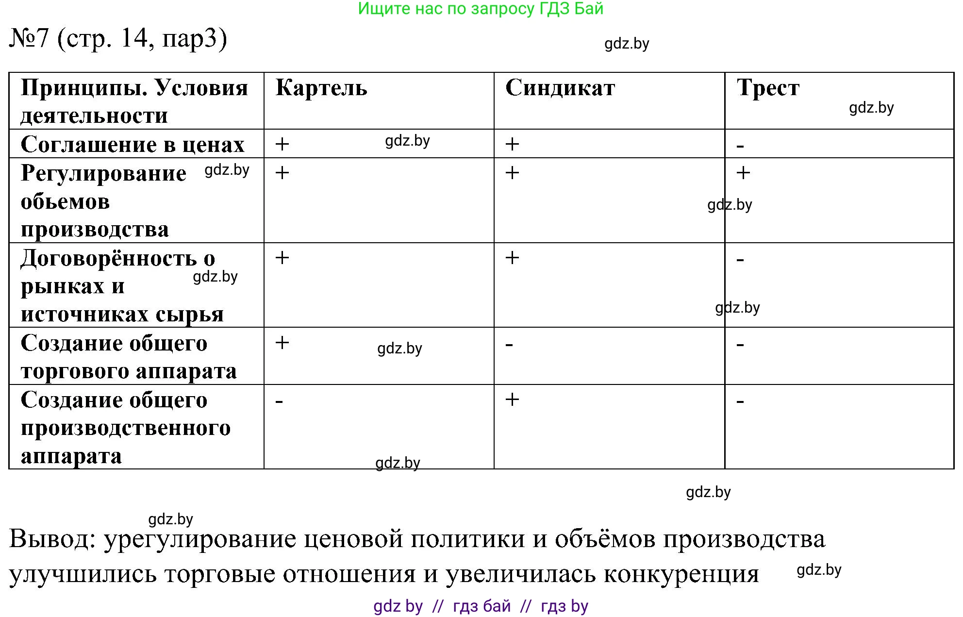 Всемирная история, 8 класс рабочая тетрадь, авторы: Кошелев Владимир Сергеевич, Кошелева Наталья Владимировна, Байдакова Наталья Владимировна, издательство Аверсэв, Минск, 2019, коричневого цвета, страница 14, номер 7, Решение