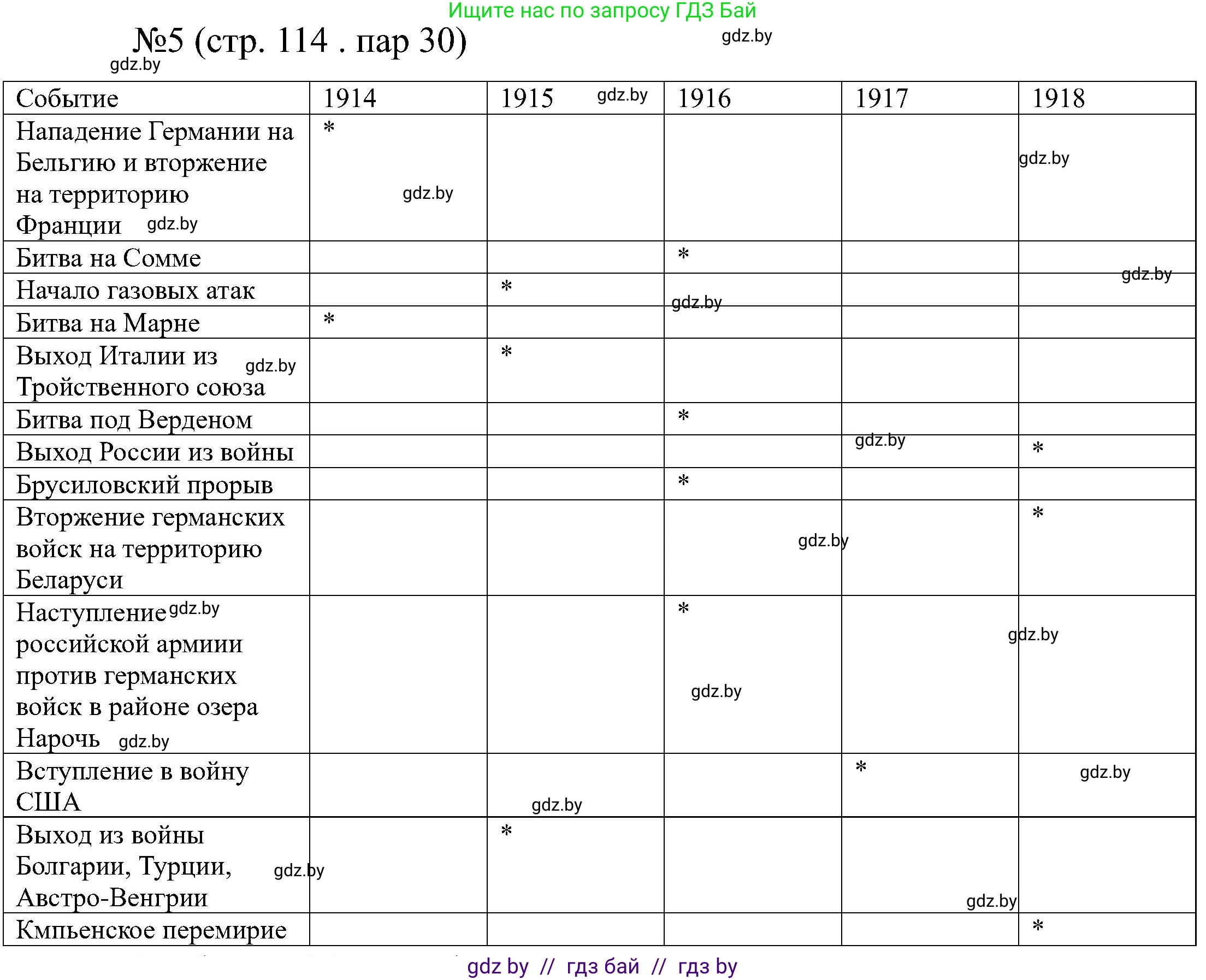 Всемирная история, 8 класс рабочая тетрадь, авторы: Кошелев Владимир Сергеевич, Кошелева Наталья Владимировна, Байдакова Наталья Владимировна, издательство Аверсэв, Минск, 2019, коричневого цвета, страница 114, номер 5, Решение