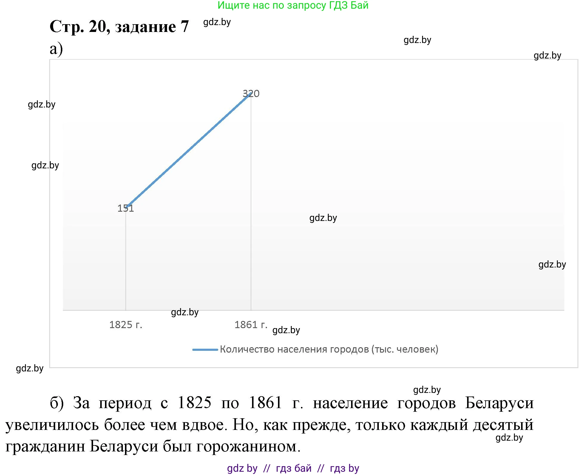 История Беларуси (Гісторыя Беларусі), 8 класс рабочая тетрадь, автор: Панов Сергей Вениаминович, издательство Аверсэв, Минск, 2019, зелёного цвета, страница 20, номер 7, Решение 1