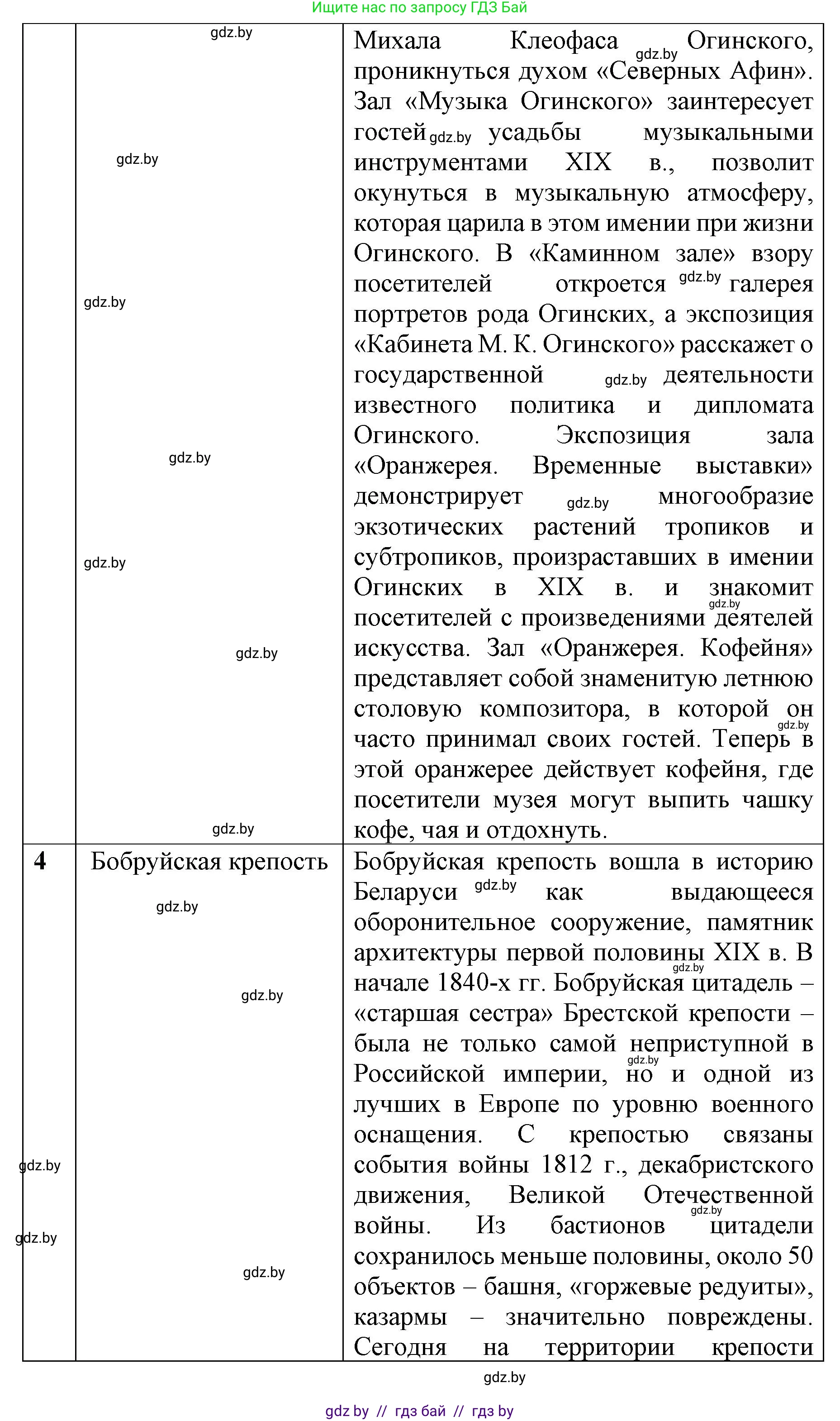 История Беларуси (Гісторыя Беларусі), 8 класс рабочая тетрадь, автор: Панов Сергей Вениаминович, издательство Аверсэв, Минск, 2019, зелёного цвета, страница 29, номер 1, Решение 1 (продолжение 3)