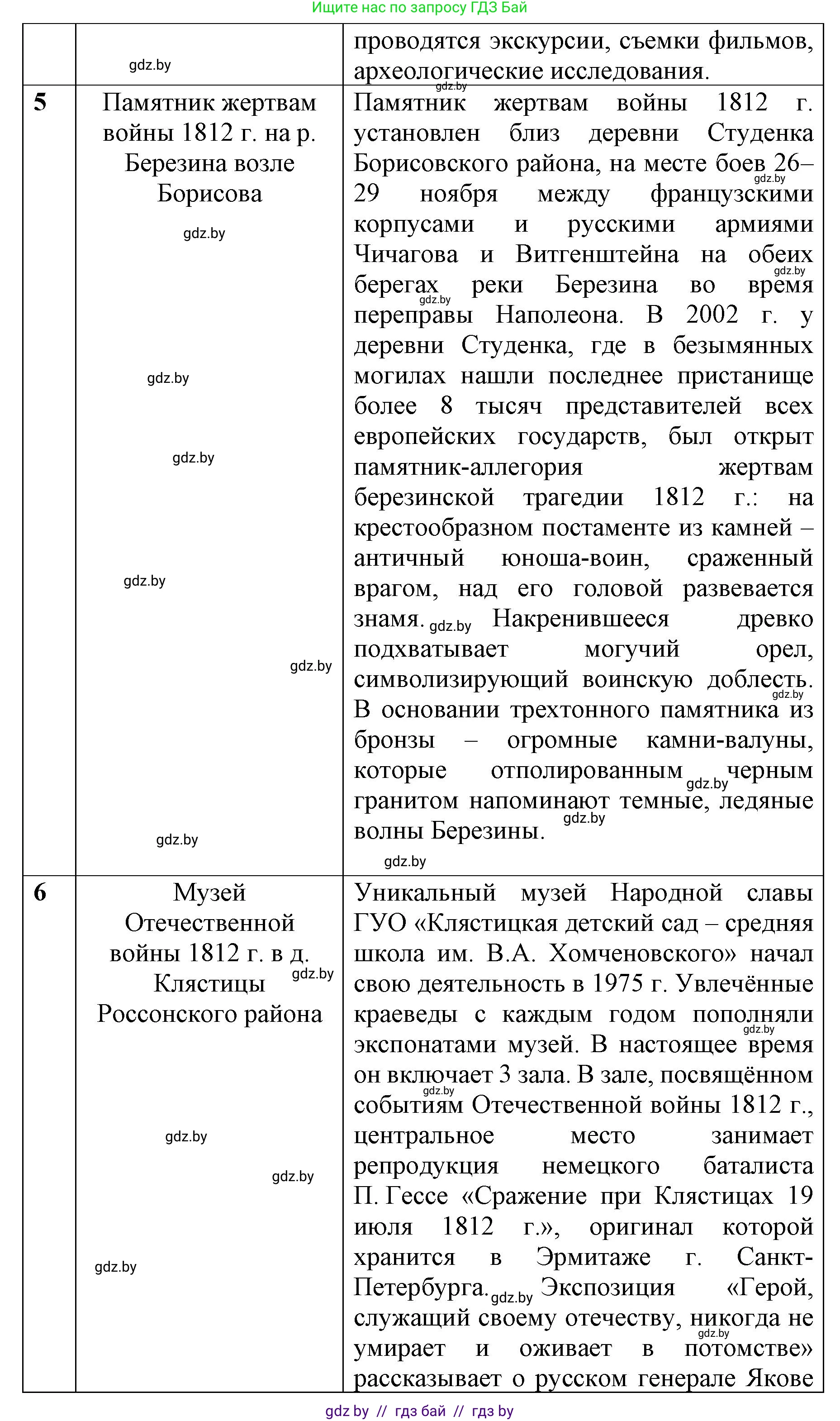 История Беларуси (Гісторыя Беларусі), 8 класс рабочая тетрадь, автор: Панов Сергей Вениаминович, издательство Аверсэв, Минск, 2019, зелёного цвета, страница 29, номер 1, Решение 1 (продолжение 4)