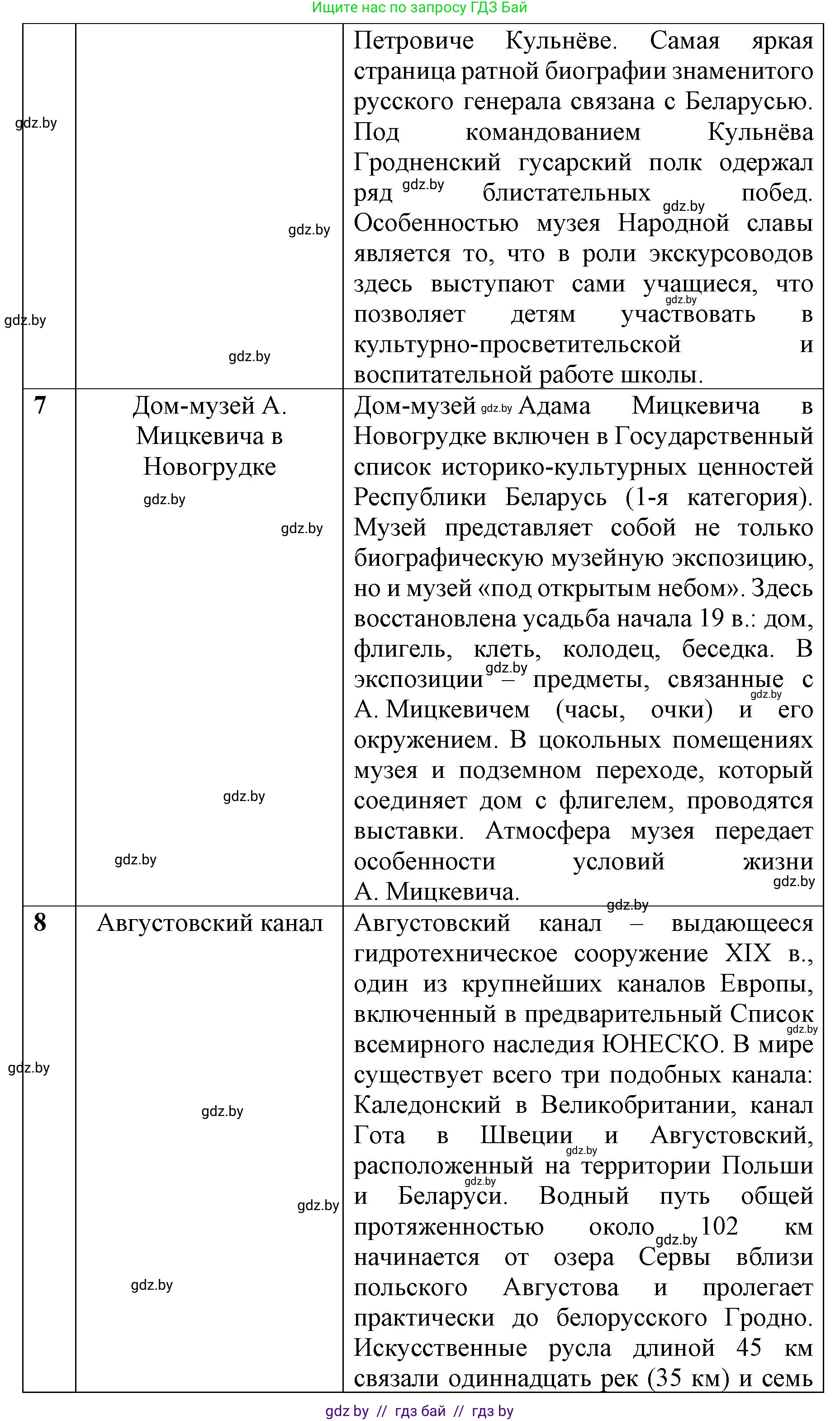 История Беларуси (Гісторыя Беларусі), 8 класс рабочая тетрадь, автор: Панов Сергей Вениаминович, издательство Аверсэв, Минск, 2019, зелёного цвета, страница 29, номер 1, Решение 1 (продолжение 5)