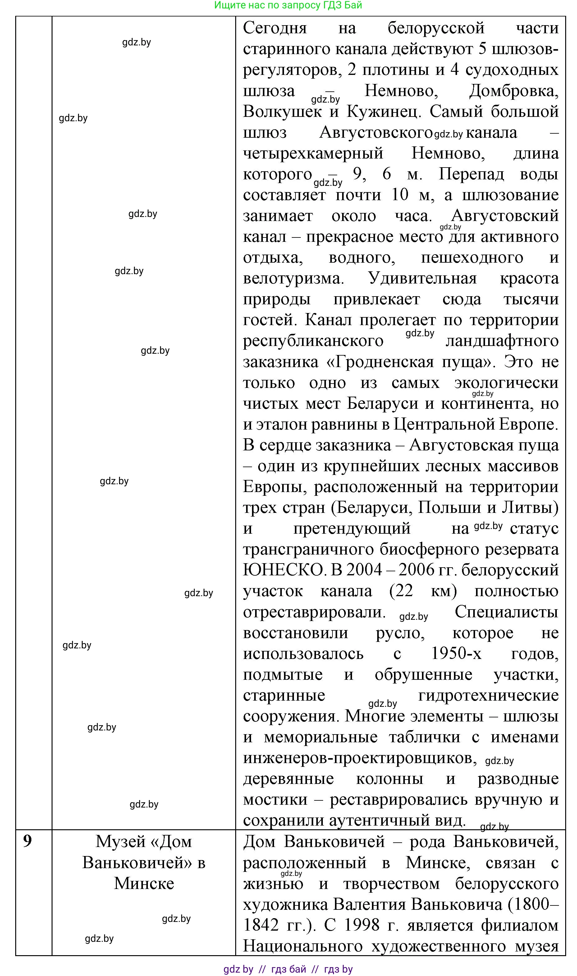История Беларуси (Гісторыя Беларусі), 8 класс рабочая тетрадь, автор: Панов Сергей Вениаминович, издательство Аверсэв, Минск, 2019, зелёного цвета, страница 29, номер 1, Решение 1 (продолжение 7)