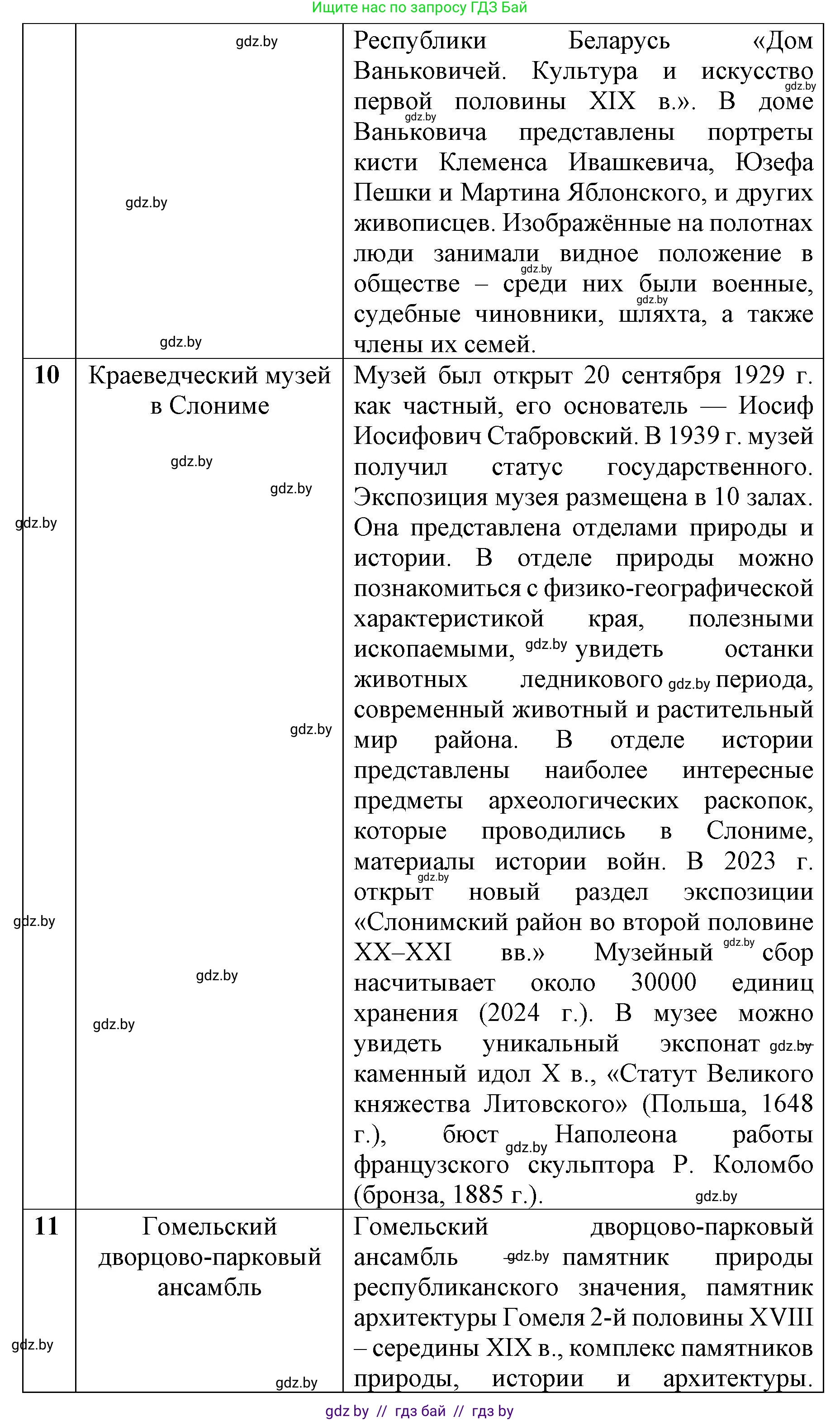 История Беларуси (Гісторыя Беларусі), 8 класс рабочая тетрадь, автор: Панов Сергей Вениаминович, издательство Аверсэв, Минск, 2019, зелёного цвета, страница 29, номер 1, Решение 1 (продолжение 8)