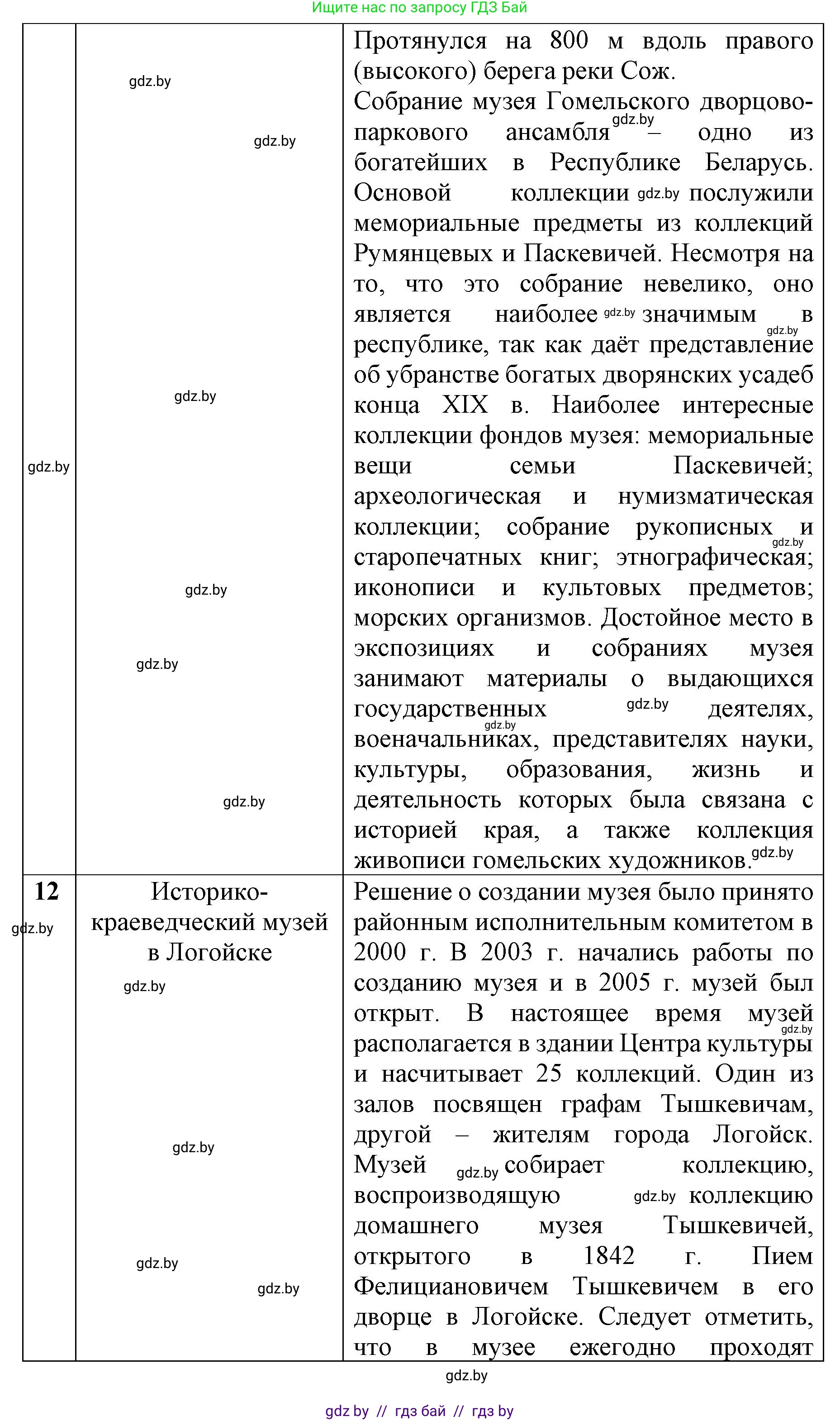 История Беларуси (Гісторыя Беларусі), 8 класс рабочая тетрадь, автор: Панов Сергей Вениаминович, издательство Аверсэв, Минск, 2019, зелёного цвета, страница 29, номер 1, Решение 1 (продолжение 9)