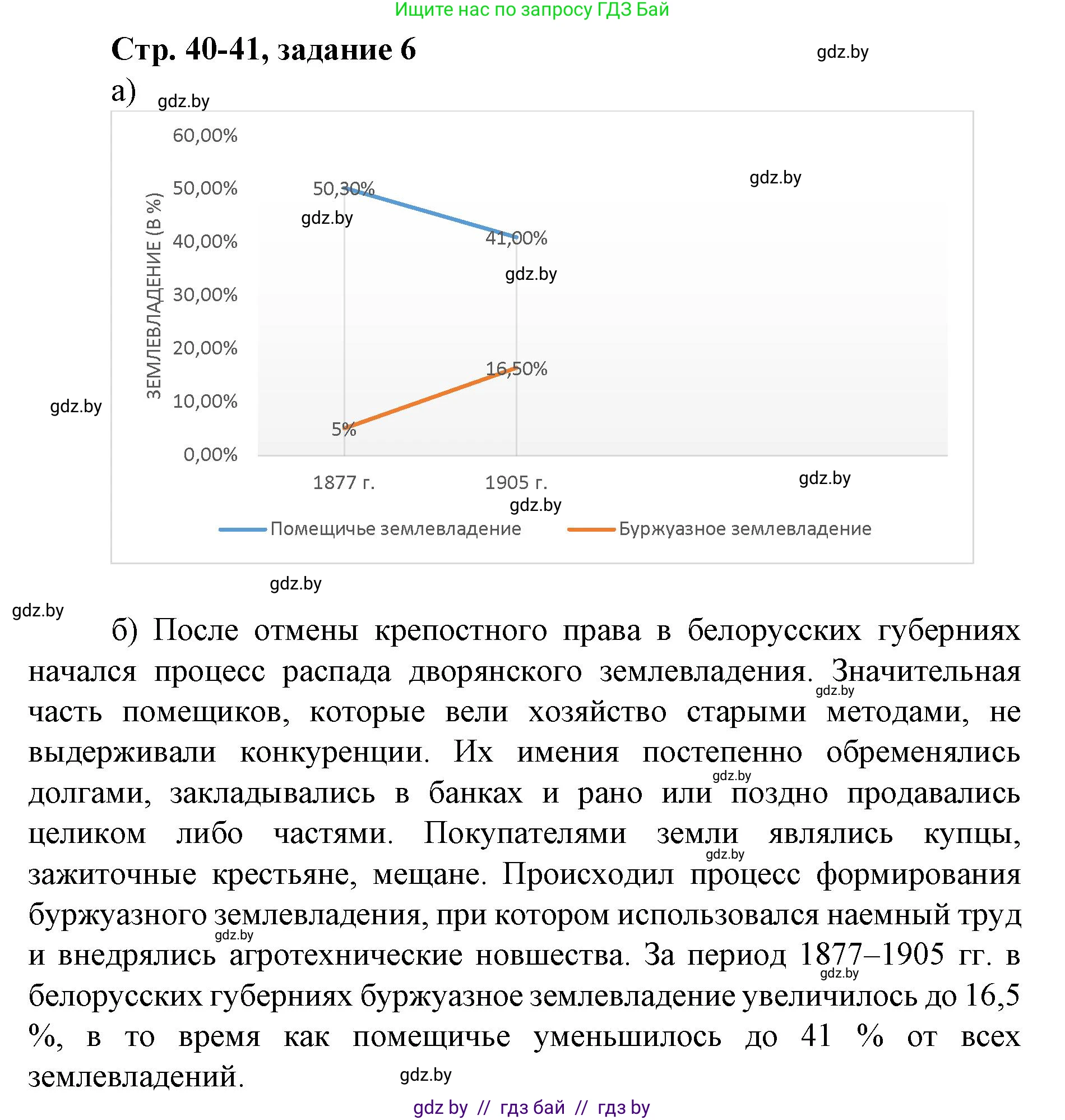 История Беларуси (Гісторыя Беларусі), 8 класс рабочая тетрадь, автор: Панов Сергей Вениаминович, издательство Аверсэв, Минск, 2019, зелёного цвета, страница 40, номер 6, Решение 1