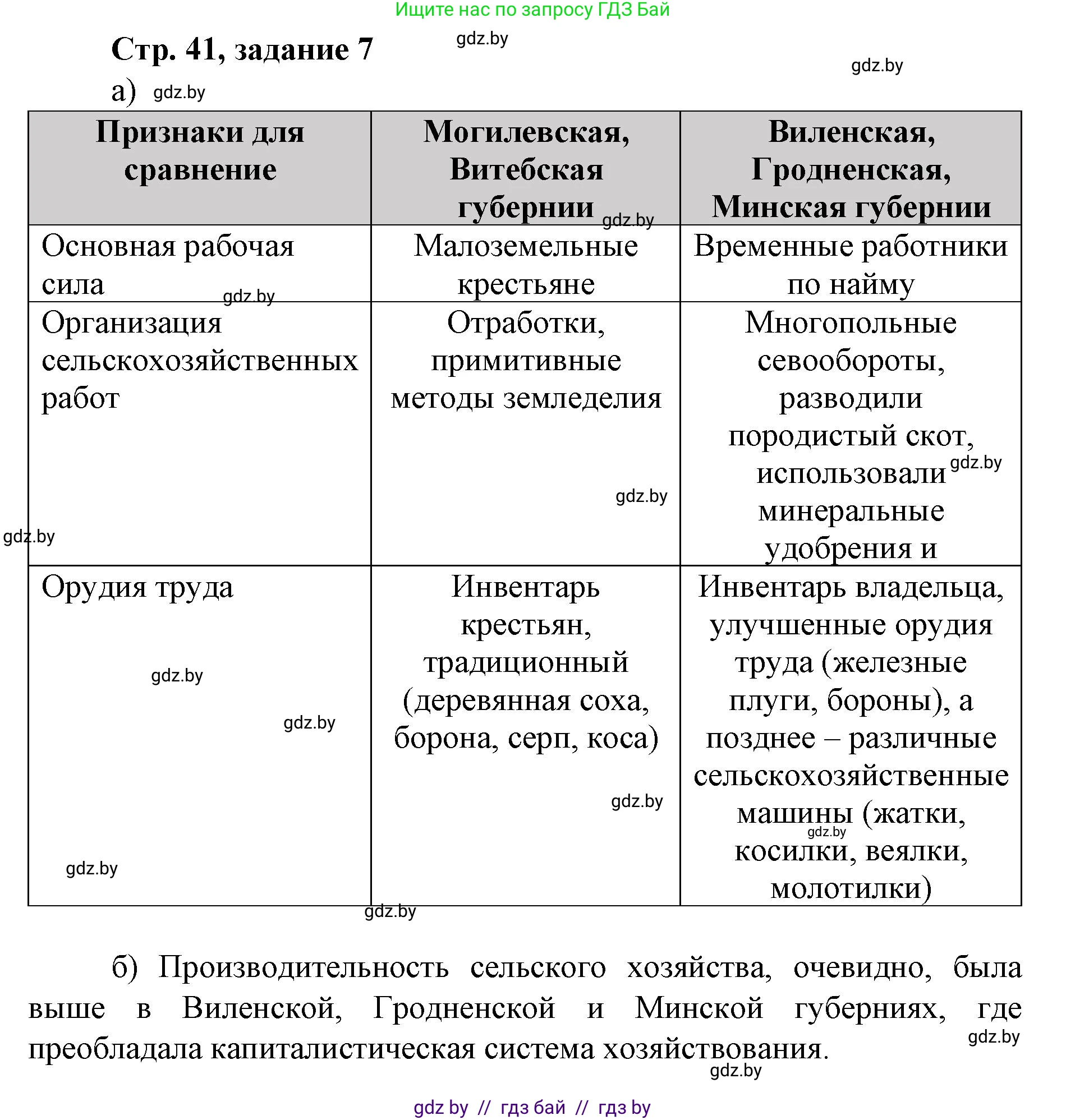 История Беларуси (Гісторыя Беларусі), 8 класс рабочая тетрадь, автор: Панов Сергей Вениаминович, издательство Аверсэв, Минск, 2019, зелёного цвета, страница 41, номер 7, Решение 1