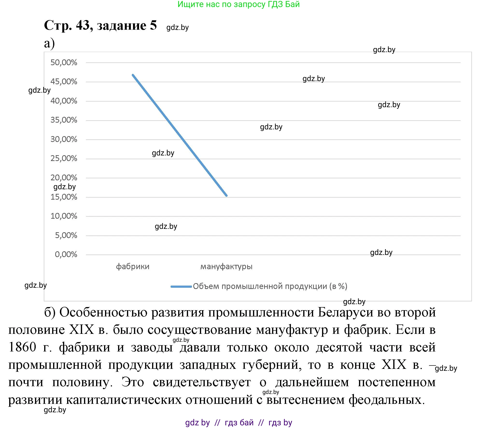 История Беларуси (Гісторыя Беларусі), 8 класс рабочая тетрадь, автор: Панов Сергей Вениаминович, издательство Аверсэв, Минск, 2019, зелёного цвета, страница 43, номер 5, Решение 1
