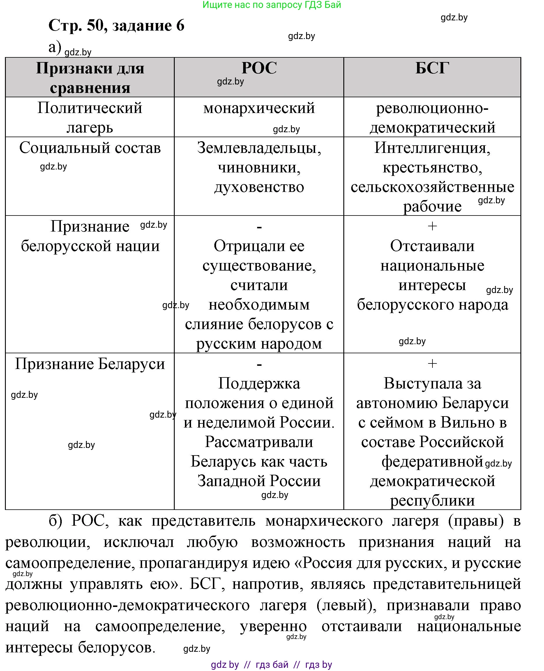 История Беларуси (Гісторыя Беларусі), 8 класс рабочая тетрадь, автор: Панов Сергей Вениаминович, издательство Аверсэв, Минск, 2019, зелёного цвета, страница 50, номер 6, Решение 1