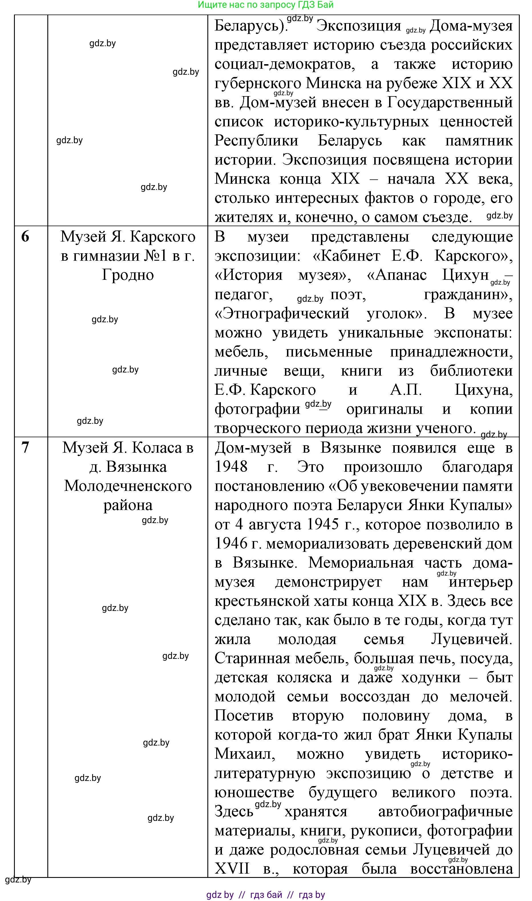 История Беларуси (Гісторыя Беларусі), 8 класс рабочая тетрадь, автор: Панов Сергей Вениаминович, издательство Аверсэв, Минск, 2019, зелёного цвета, страница 73, номер 1, Решение 1 (продолжение 3)