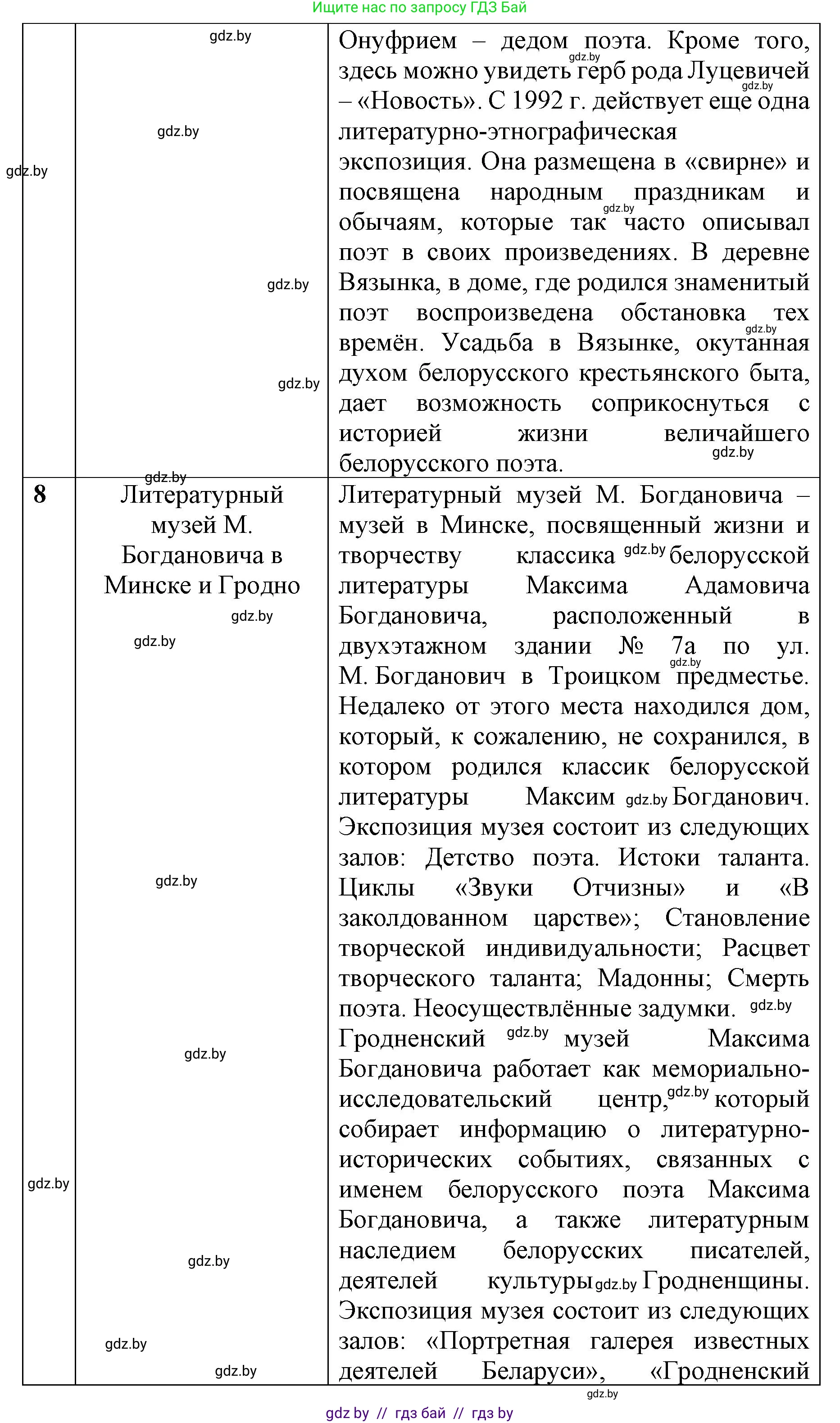 История Беларуси (Гісторыя Беларусі), 8 класс рабочая тетрадь, автор: Панов Сергей Вениаминович, издательство Аверсэв, Минск, 2019, зелёного цвета, страница 73, номер 1, Решение 1 (продолжение 4)