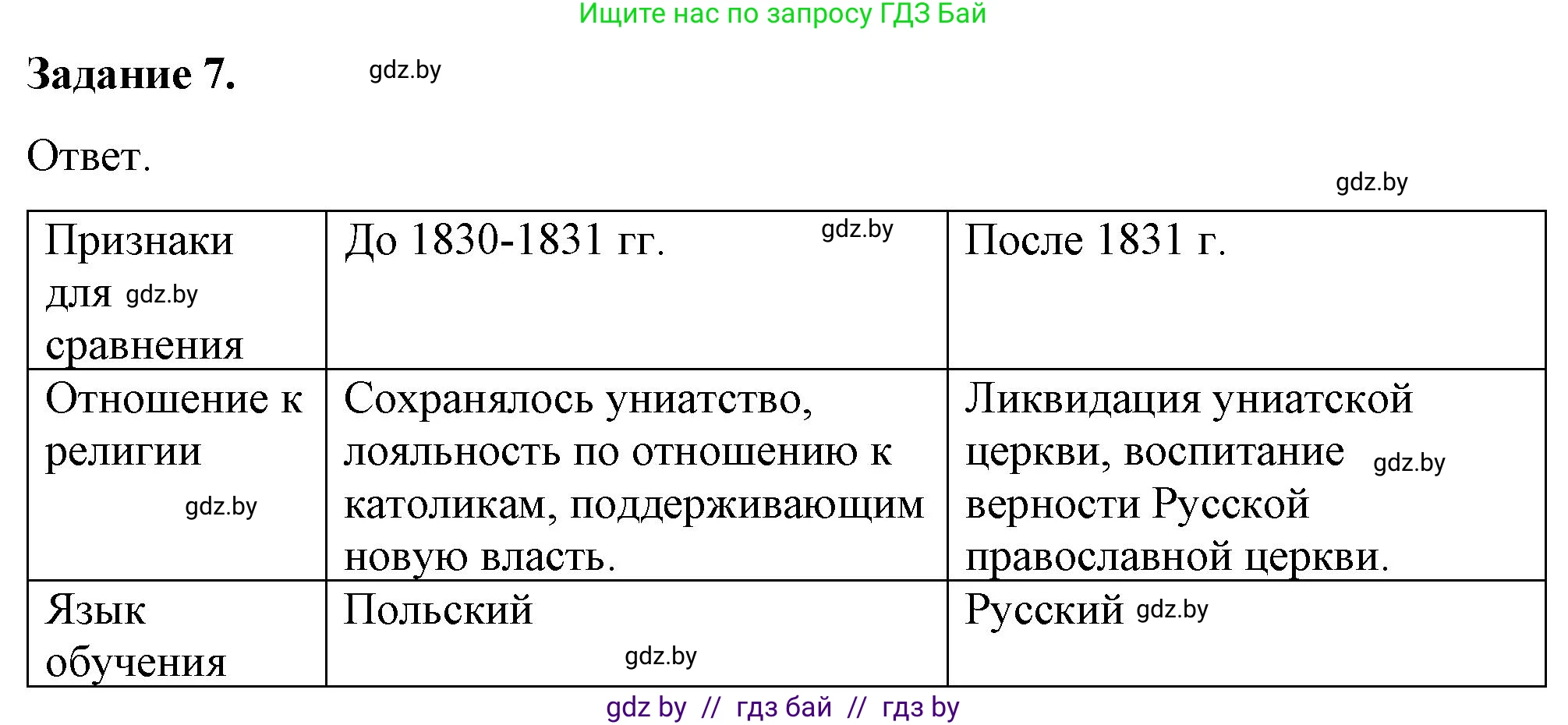 История Беларуси (Гісторыя Беларусі), 8 класс рабочая тетрадь, автор: Панов Сергей Вениаминович, издательство Аверсэв, Минск, 2019, зелёного цвета, страница 23, номер 7, Решение 2