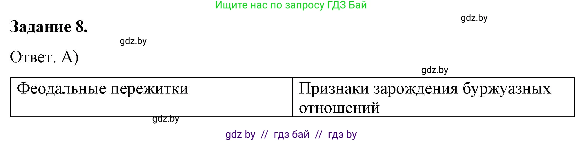 История Беларуси (Гісторыя Беларусі), 8 класс рабочая тетрадь, автор: Панов Сергей Вениаминович, издательство Аверсэв, Минск, 2019, зелёного цвета, страница 33, номер 8, Решение 2