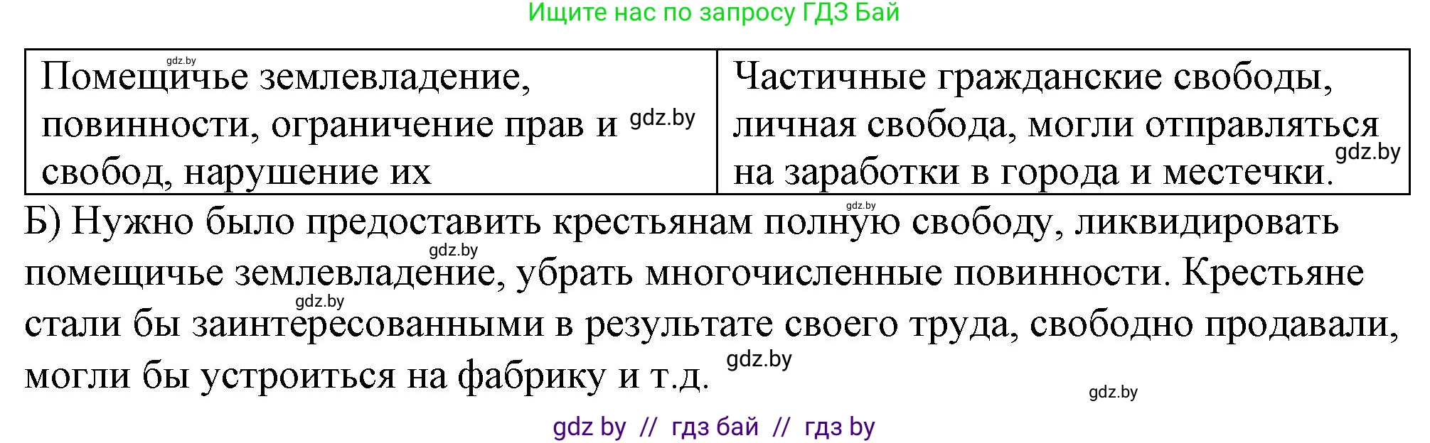 История Беларуси (Гісторыя Беларусі), 8 класс рабочая тетрадь, автор: Панов Сергей Вениаминович, издательство Аверсэв, Минск, 2019, зелёного цвета, страница 33, номер 8, Решение 2 (продолжение 2)