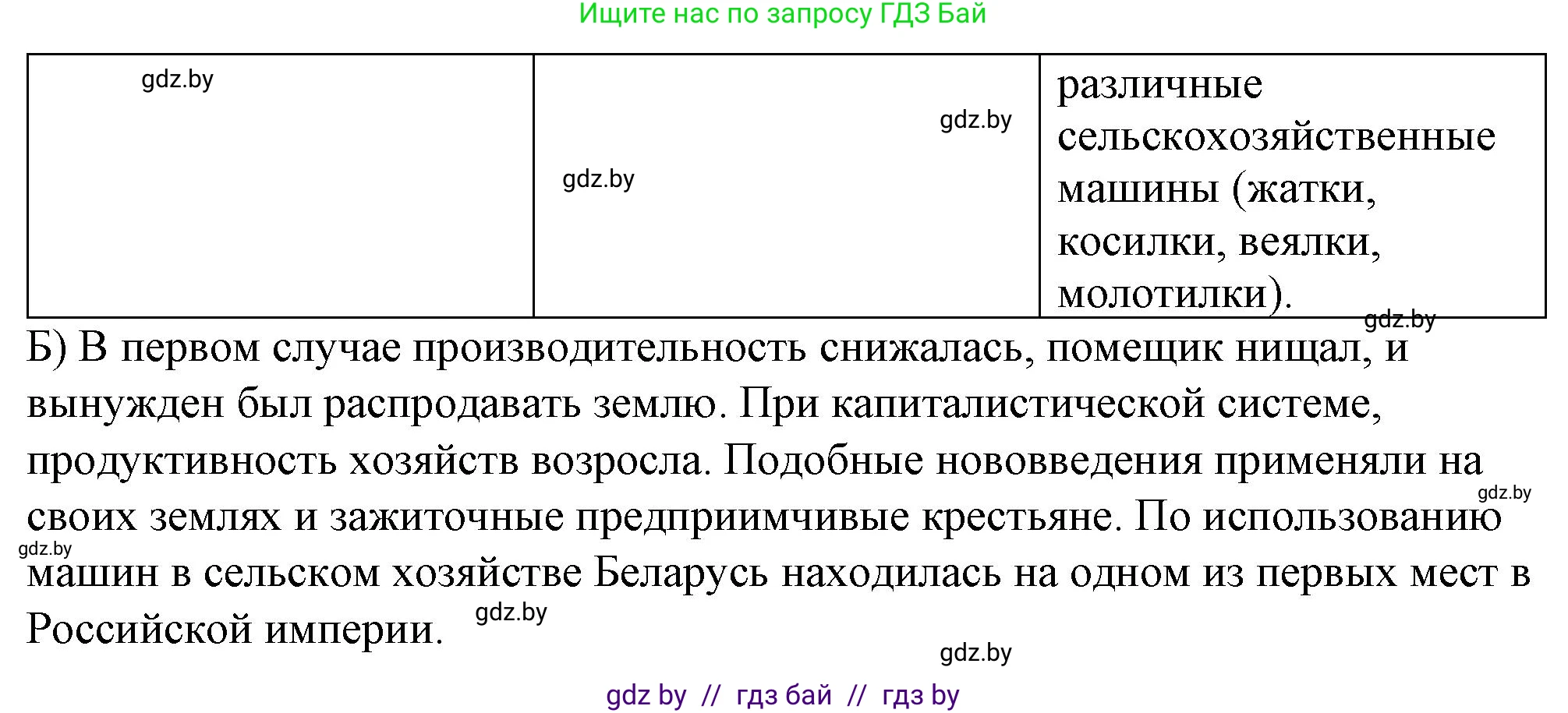 История Беларуси (Гісторыя Беларусі), 8 класс рабочая тетрадь, автор: Панов Сергей Вениаминович, издательство Аверсэв, Минск, 2019, зелёного цвета, страница 41, номер 7, Решение 2 (продолжение 2)