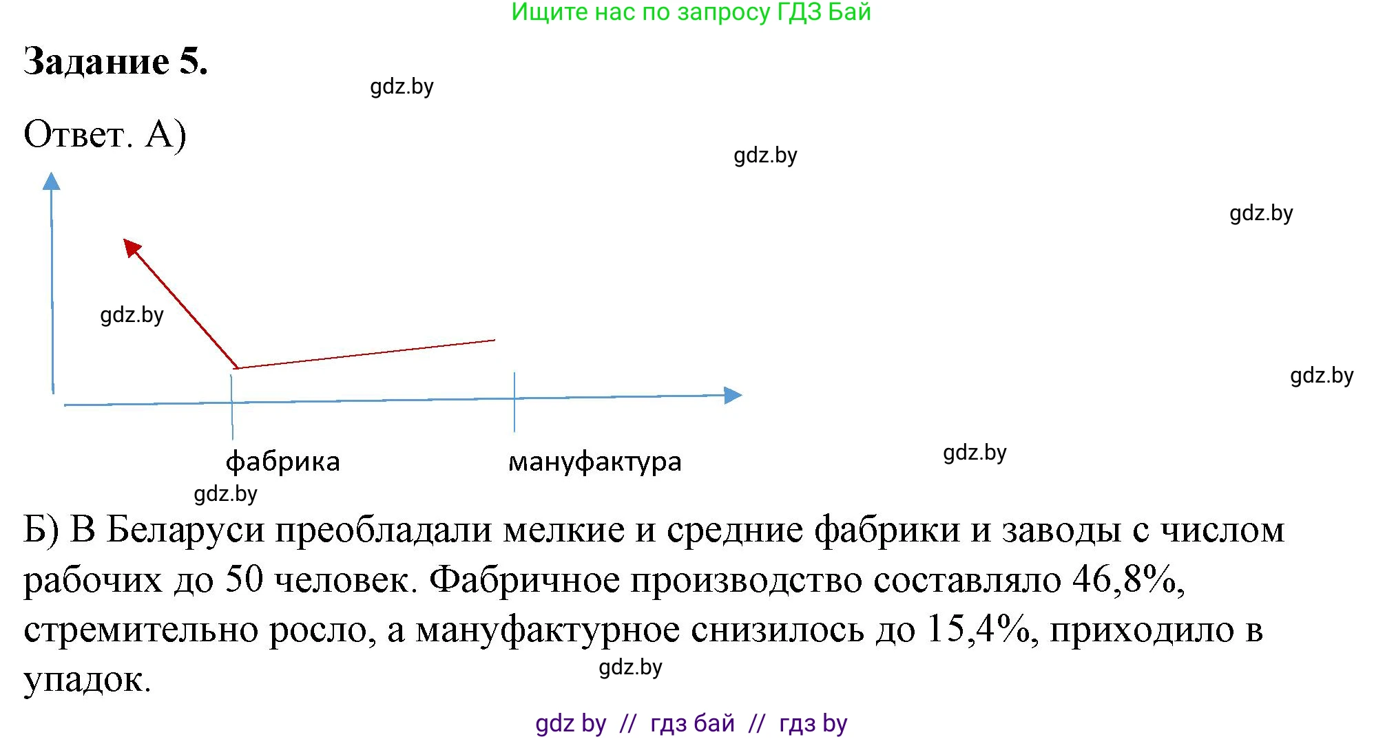 История Беларуси (Гісторыя Беларусі), 8 класс рабочая тетрадь, автор: Панов Сергей Вениаминович, издательство Аверсэв, Минск, 2019, зелёного цвета, страница 43, номер 5, Решение 2
