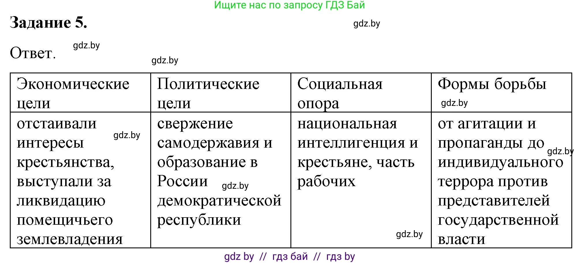 История Беларуси (Гісторыя Беларусі), 8 класс рабочая тетрадь, автор: Панов Сергей Вениаминович, издательство Аверсэв, Минск, 2019, зелёного цвета, страница 46, номер 5, Решение 2