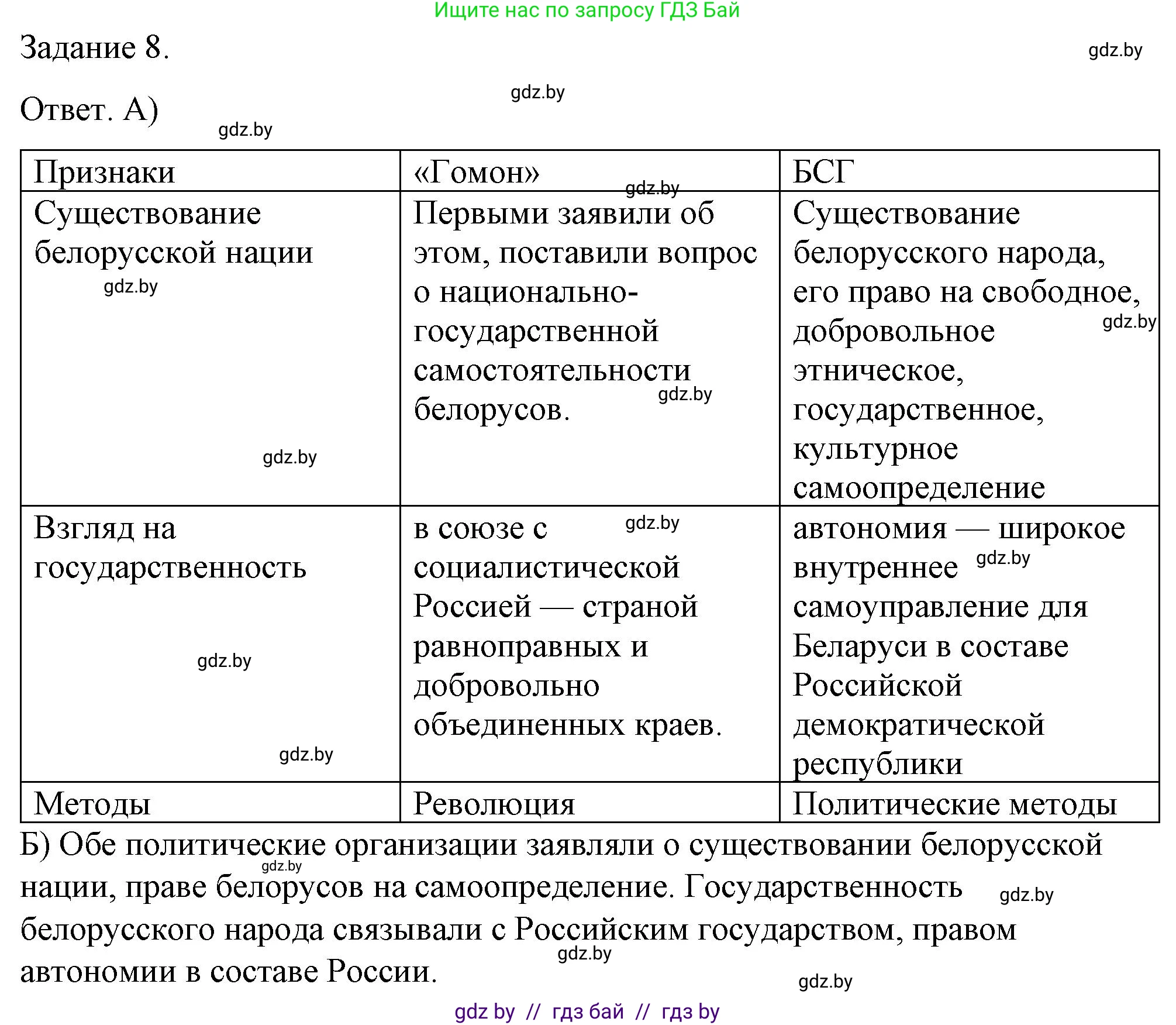История Беларуси (Гісторыя Беларусі), 8 класс рабочая тетрадь, автор: Панов Сергей Вениаминович, издательство Аверсэв, Минск, 2019, зелёного цвета, страница 47, номер 8, Решение 2