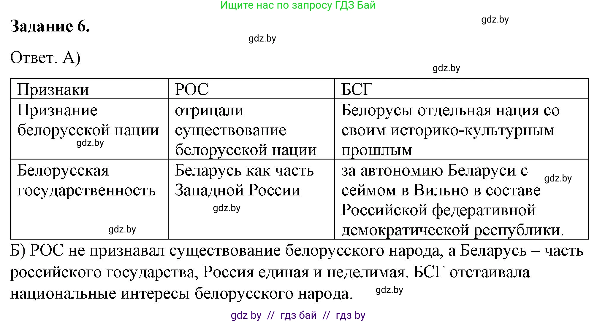 История Беларуси (Гісторыя Беларусі), 8 класс рабочая тетрадь, автор: Панов Сергей Вениаминович, издательство Аверсэв, Минск, 2019, зелёного цвета, страница 50, номер 6, Решение 2