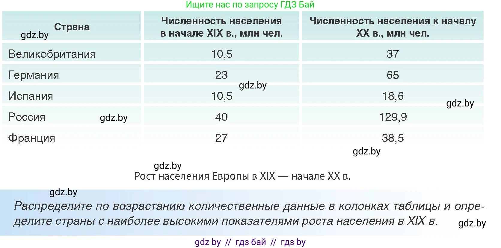 Всемирная история, 8 класс Учебник, авторы: Кошелев Владимир Сергеевич, Кошелева Наталья Владимировна, Байдакова Наталья Владимировна, издательство Издательский центр БГУ, Минск, 2018, красного цвета, страница 6, Условие