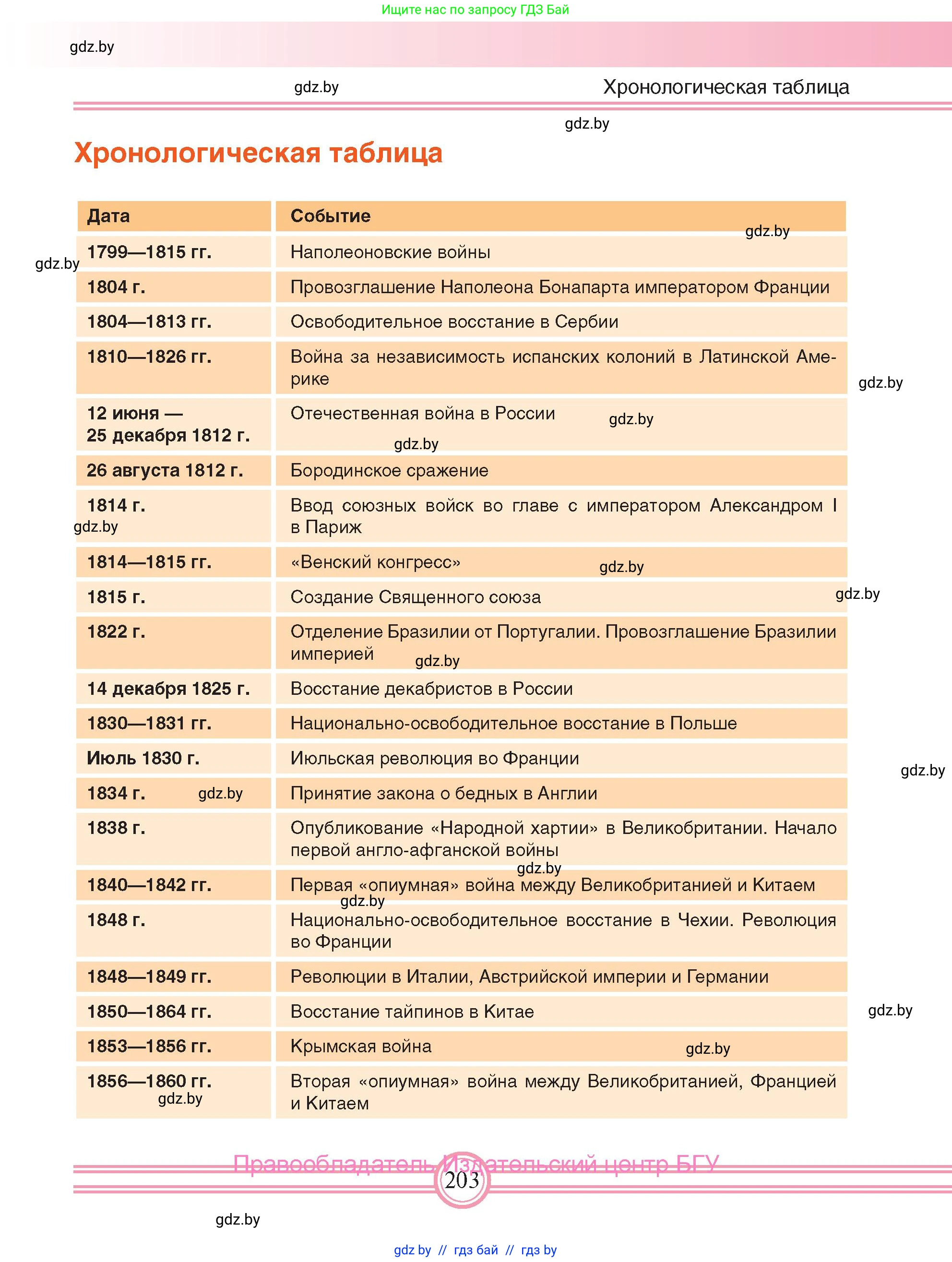 Всемирная история, 8 класс Учебник, авторы: Кошелев Владимир Сергеевич, Кошелева Наталья Владимировна, Байдакова Наталья Владимировна, издательство Издательский центр БГУ, Минск, 2018, красного цвета, страница 203
