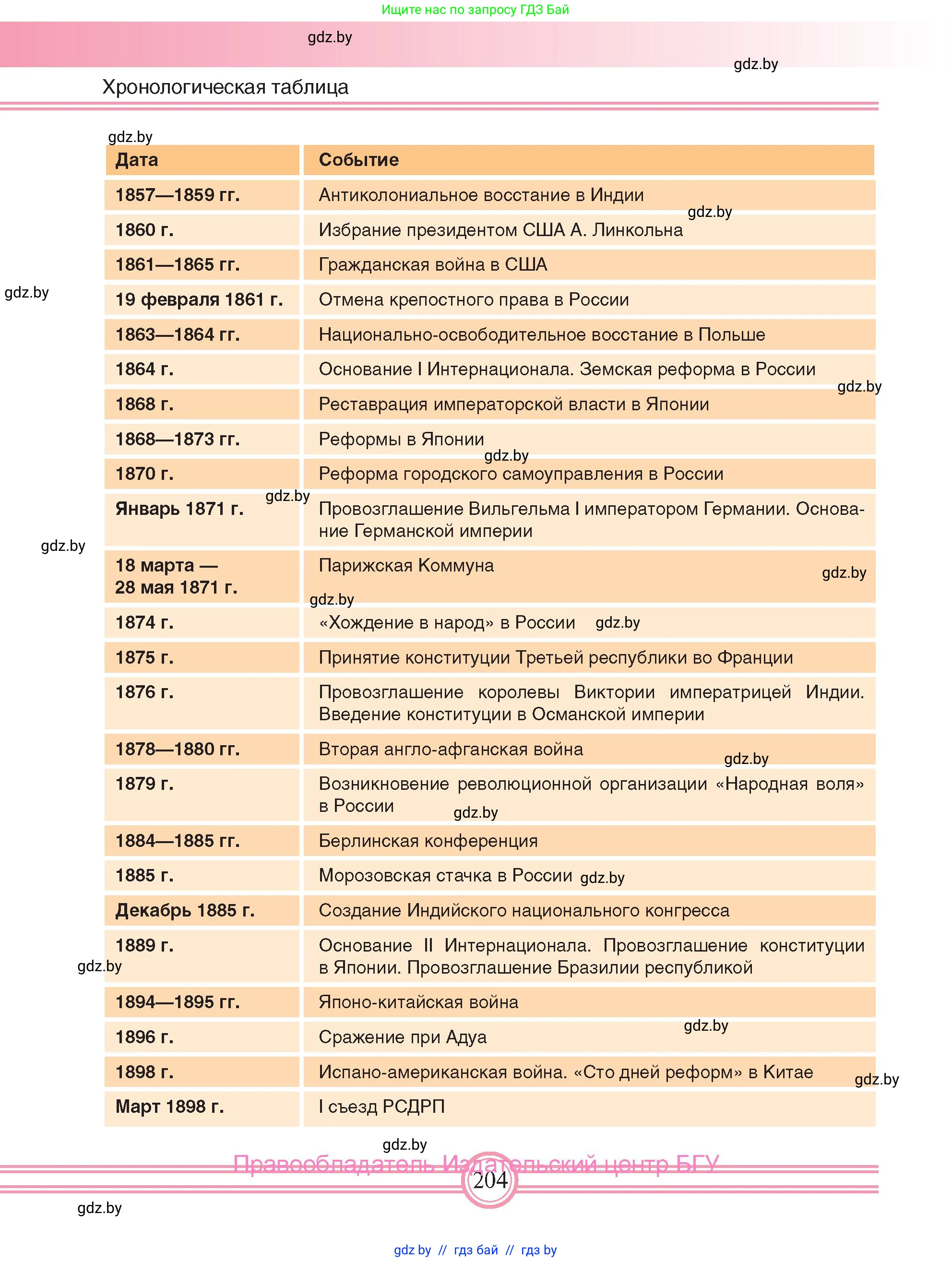 Всемирная история, 8 класс Учебник, авторы: Кошелев Владимир Сергеевич, Кошелева Наталья Владимировна, Байдакова Наталья Владимировна, издательство Издательский центр БГУ, Минск, 2018, красного цвета, страница 204