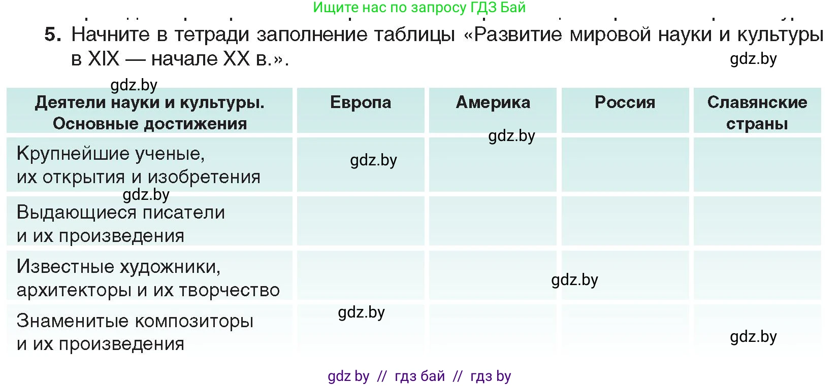 Всемирная история, 8 класс Учебник, авторы: Кошелев Владимир Сергеевич, Кошелева Наталья Владимировна, Байдакова Наталья Владимировна, издательство Издательский центр БГУ, Минск, 2018, красного цвета, страница 68, номер 5, Условие
