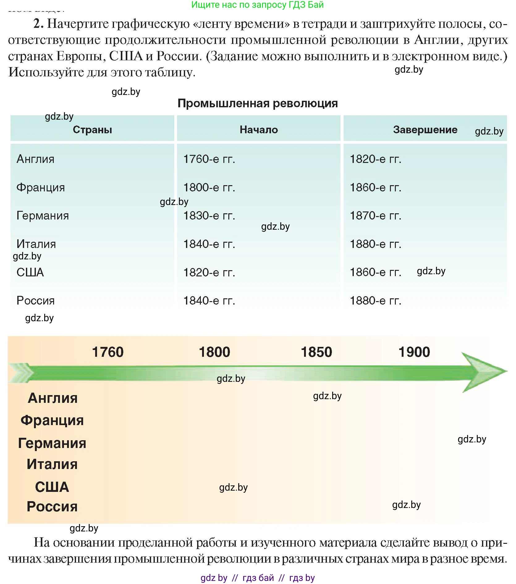 Всемирная история, 8 класс Учебник, авторы: Кошелев Владимир Сергеевич, Кошелева Наталья Владимировна, Байдакова Наталья Владимировна, издательство Издательский центр БГУ, Минск, 2018, красного цвета, страница 69, номер 2, Условие