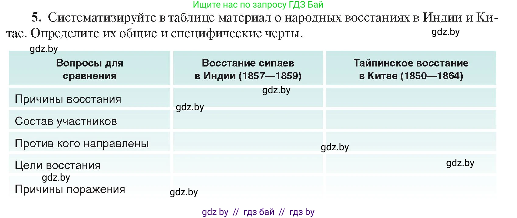 Всемирная история, 8 класс Учебник, авторы: Кошелев Владимир Сергеевич, Кошелева Наталья Владимировна, Байдакова Наталья Владимировна, издательство Издательский центр БГУ, Минск, 2018, красного цвета, страница 180, номер 5, Условие
