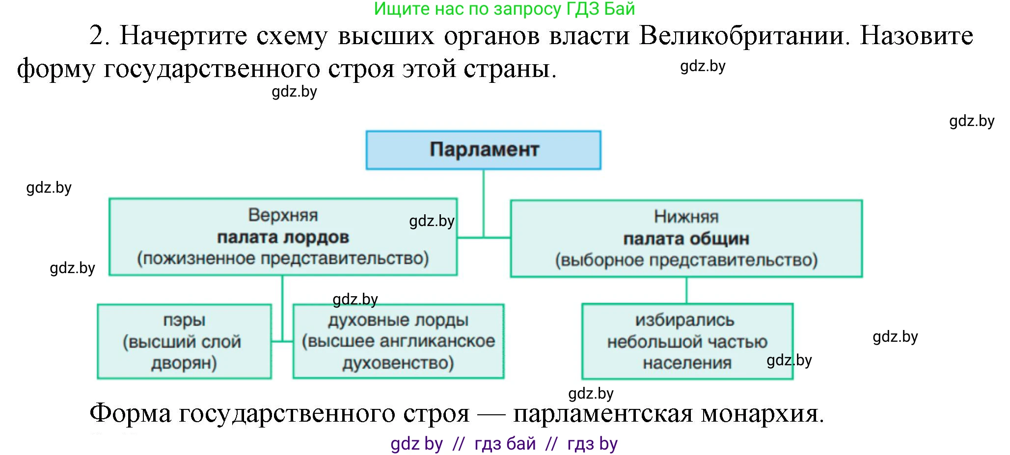 Всемирная история, 8 класс Учебник, авторы: Кошелев Владимир Сергеевич, Кошелева Наталья Владимировна, Байдакова Наталья Владимировна, издательство Издательский центр БГУ, Минск, 2018, красного цвета, страница 29, номер 2, Решение