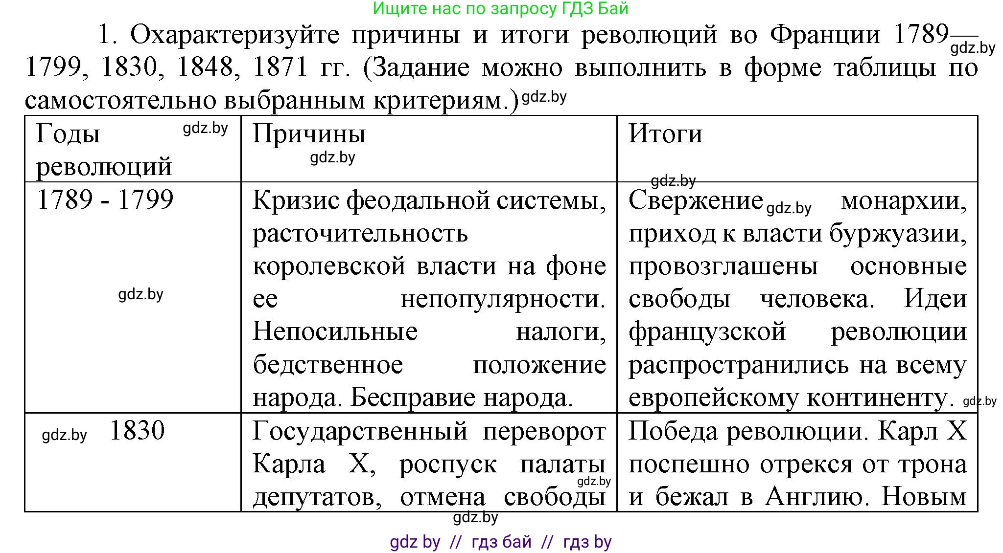 Всемирная история, 8 класс Учебник, авторы: Кошелев Владимир Сергеевич, Кошелева Наталья Владимировна, Байдакова Наталья Владимировна, издательство Издательский центр БГУ, Минск, 2018, красного цвета, страница 34, номер 1, Решение